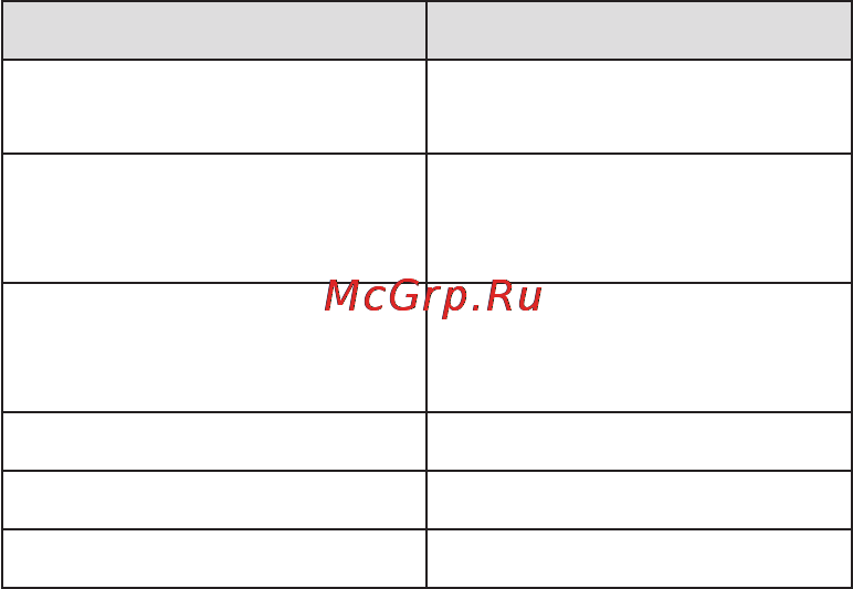 Jabra BT2046 BT HDST [9/14] Значение индикаторов