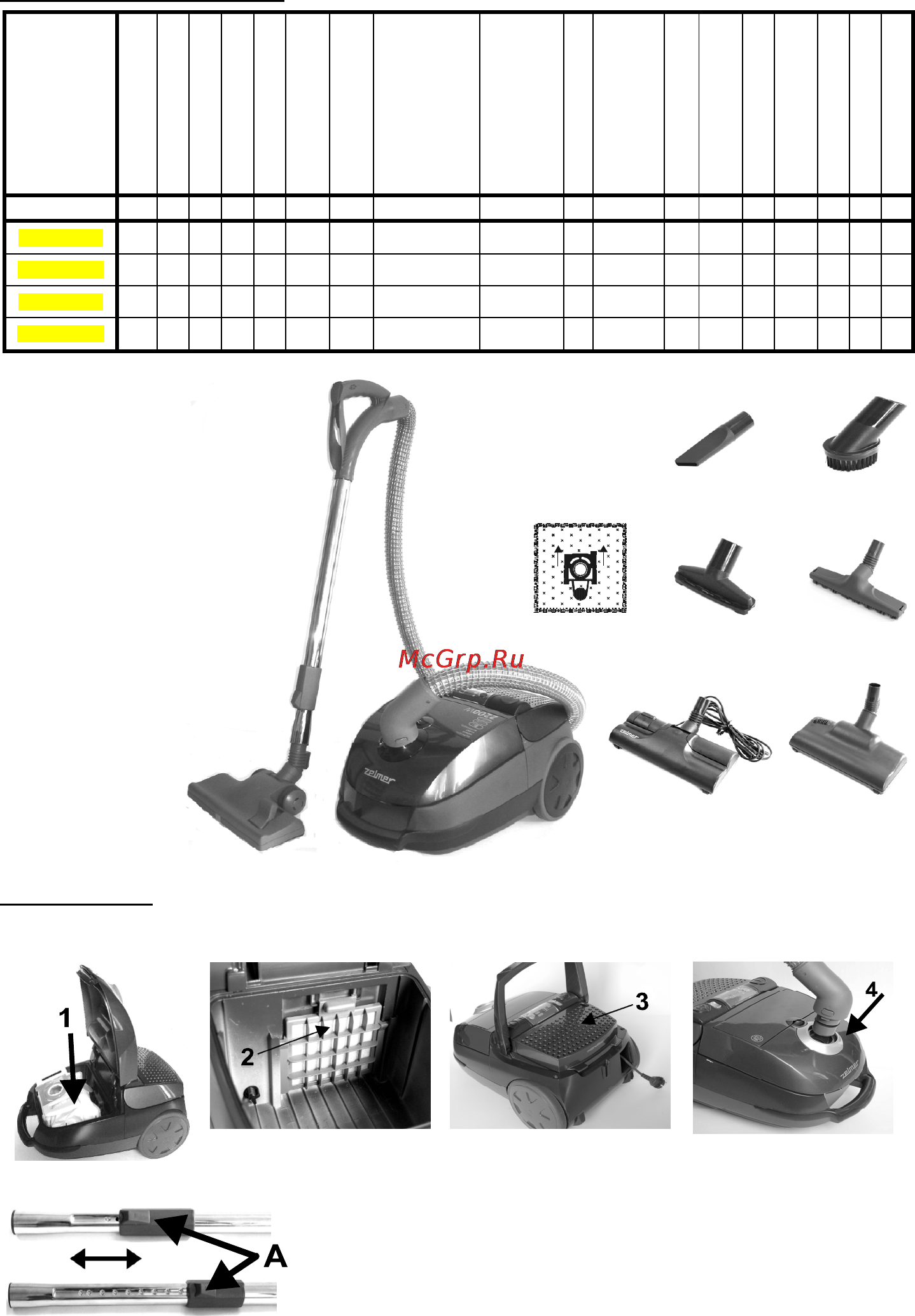 Zelmer 5000 [3/72] Typy odkurzacza 5000