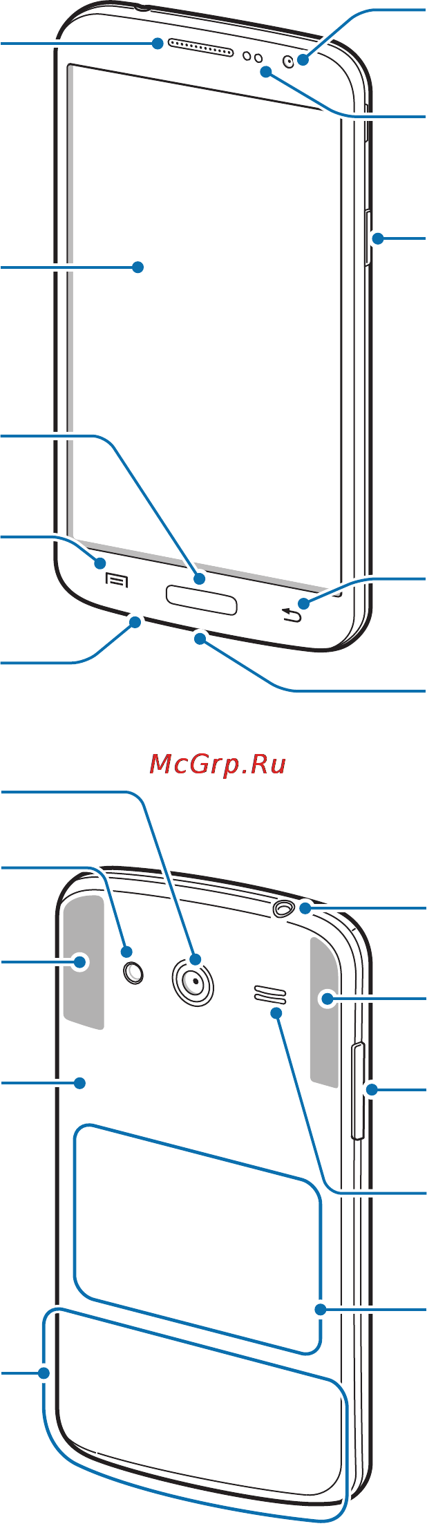 Samsung SM-G386F GALAXY Core LTE [7/124] Начало работы