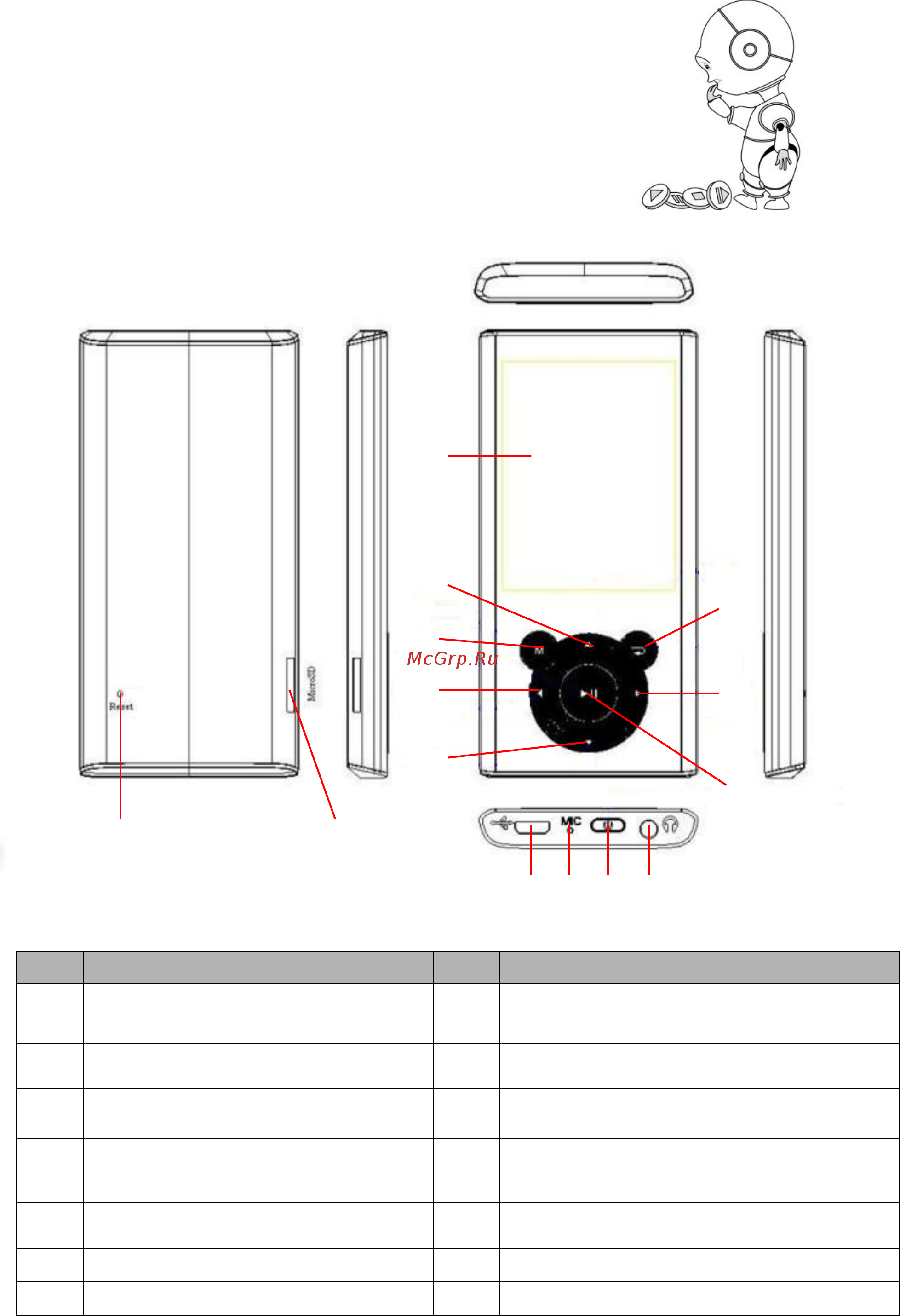 Explay M21 [6/26] Описание кнопок