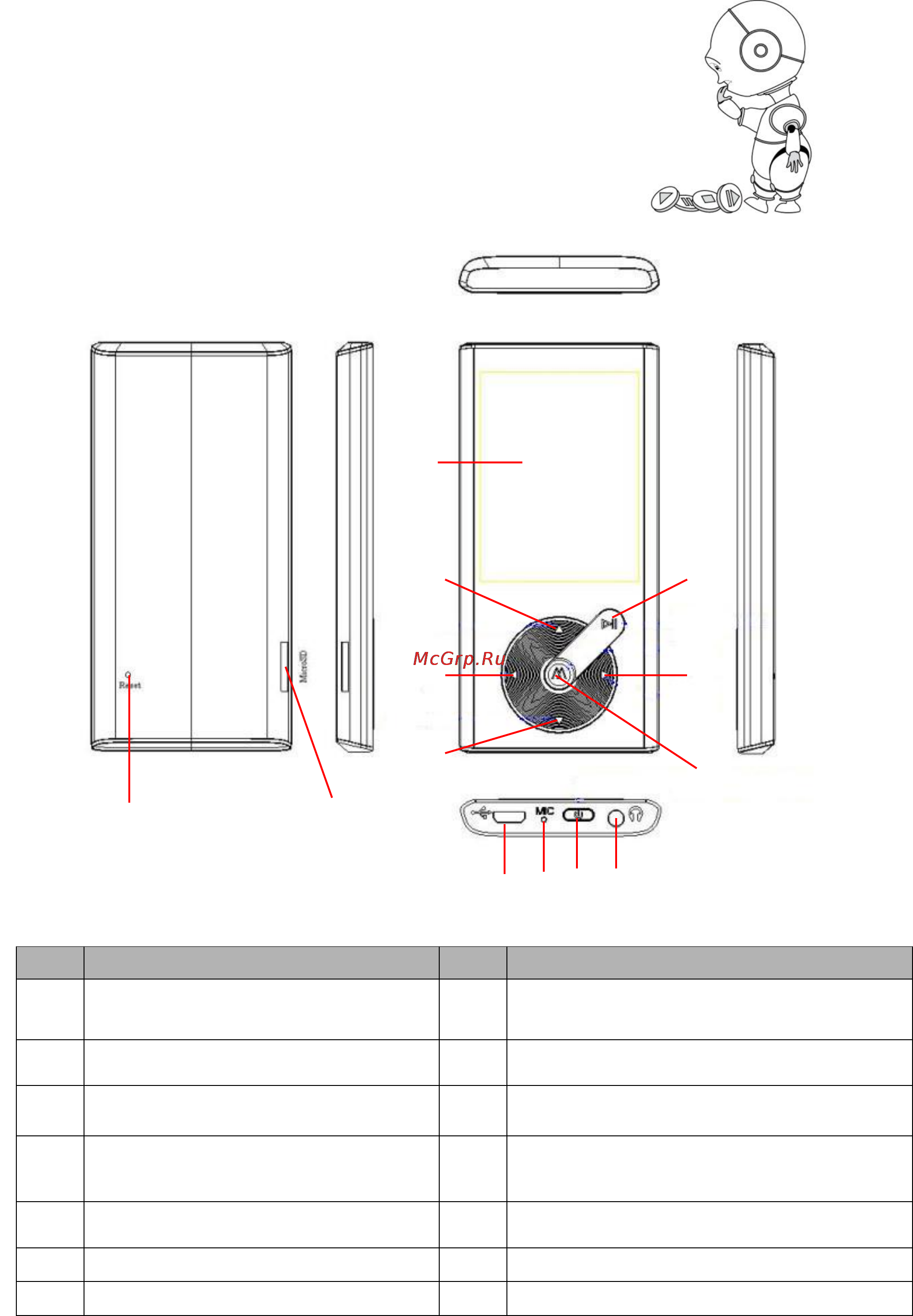 Explay M24 [6/26] Описание кнопок