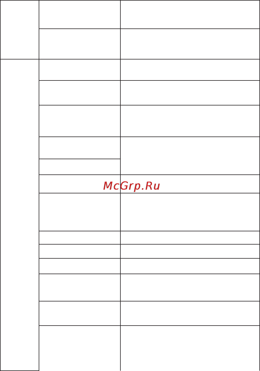 Ritmix RMD-1035 [33/35] Спецификации