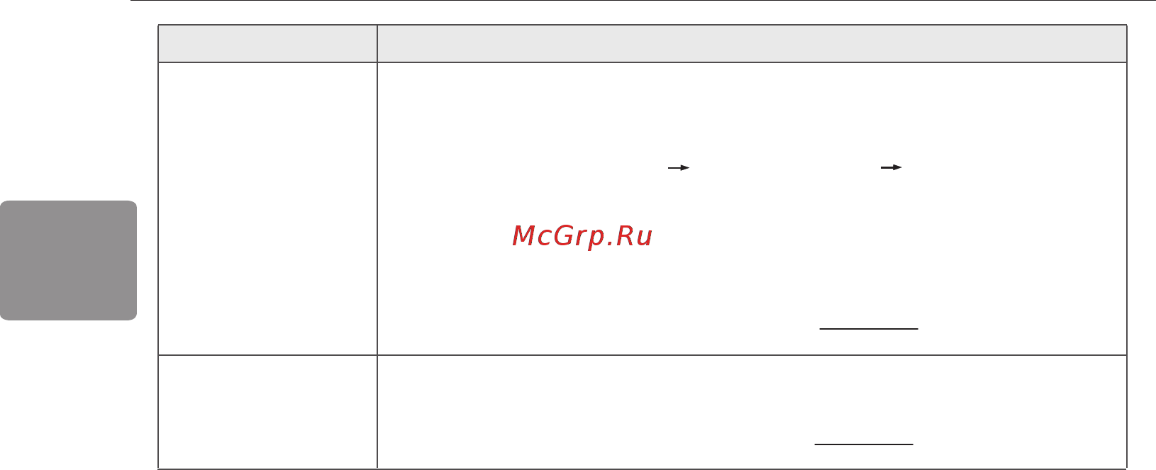 LG 22LB450U [82/88] Усунення несправностей 24