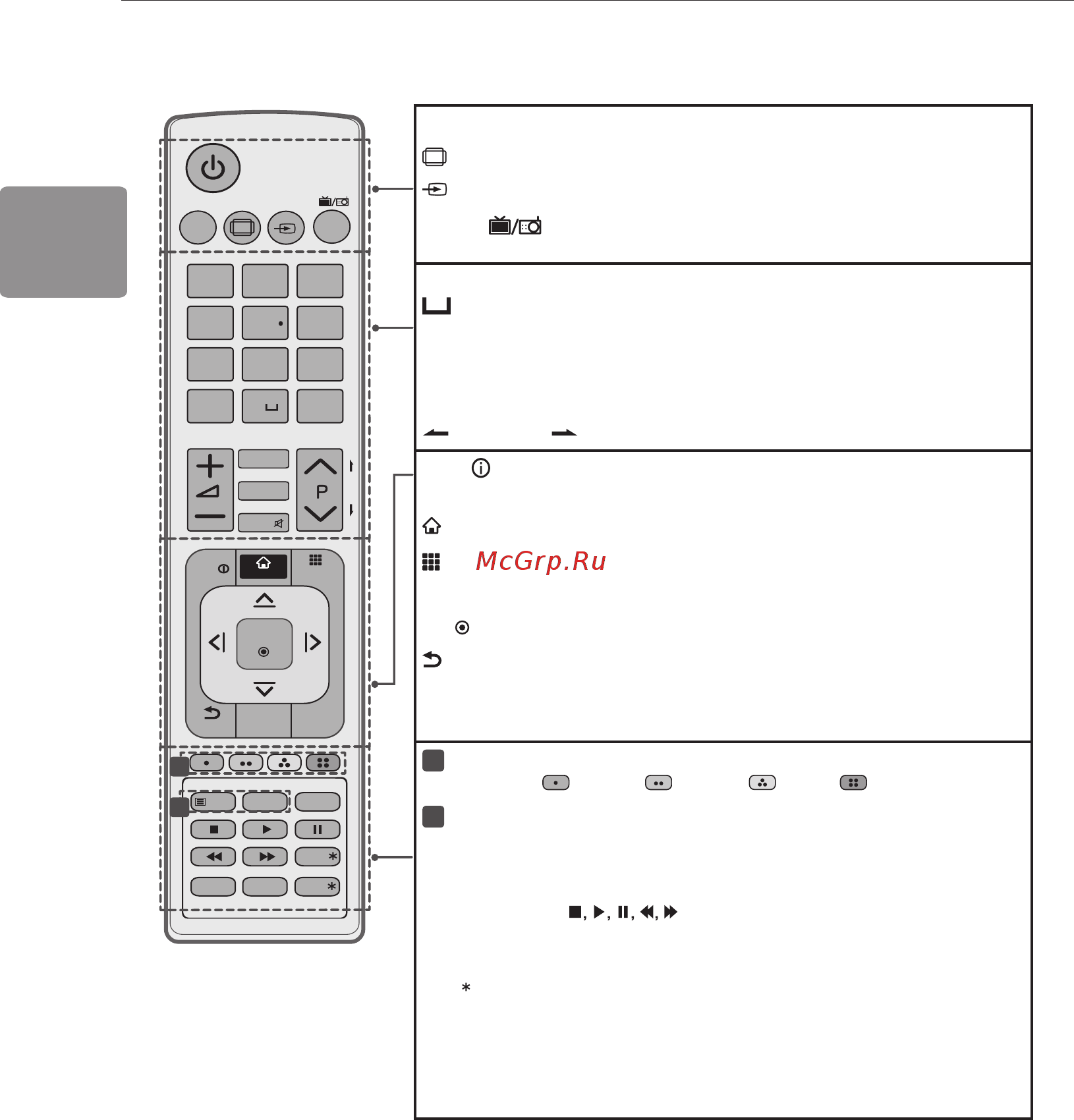 LG 32LB570U [60/96] Модельге байланысты