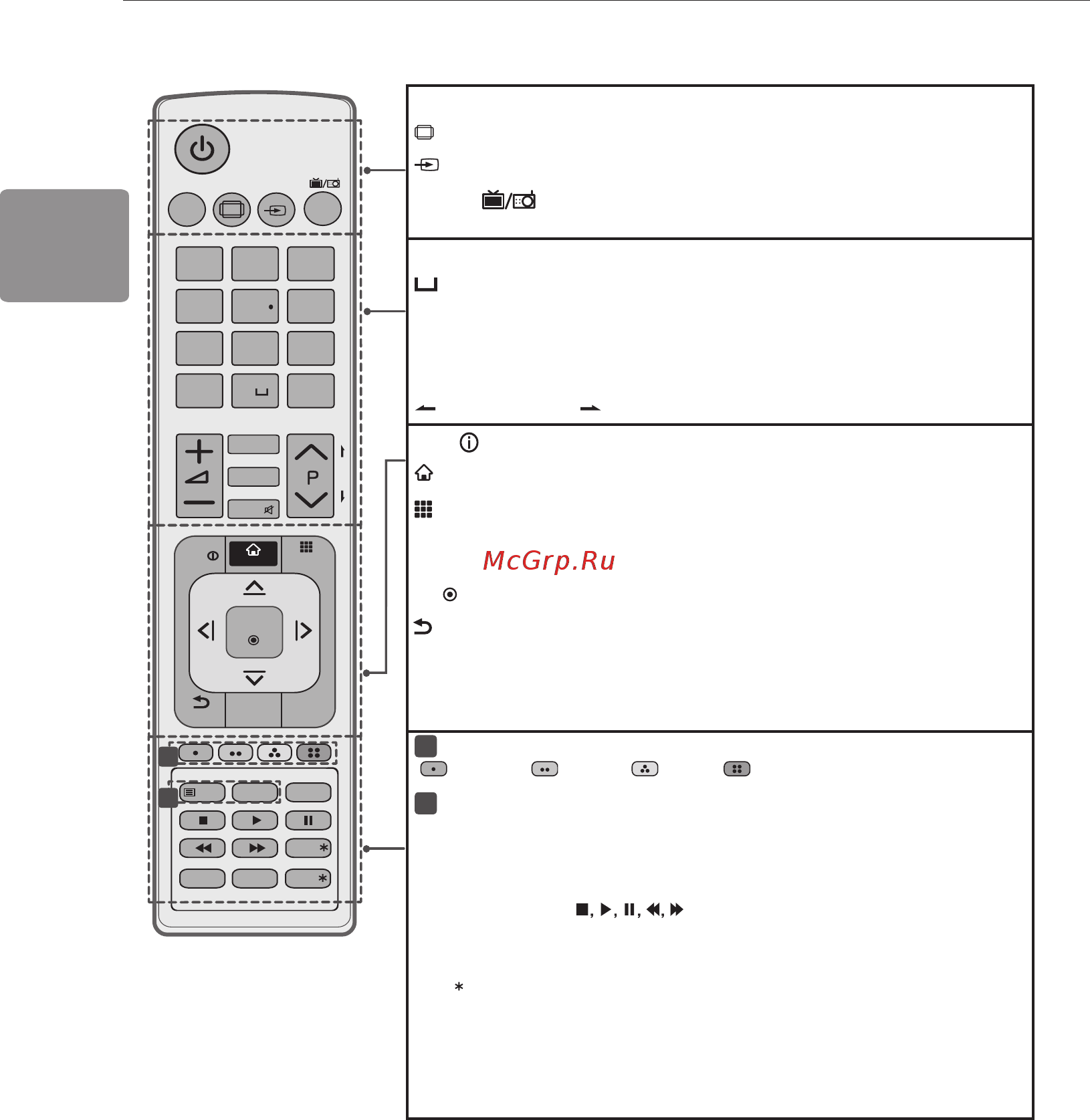 LG 22LB491U [84/96] Пульт дистанційного керування 20