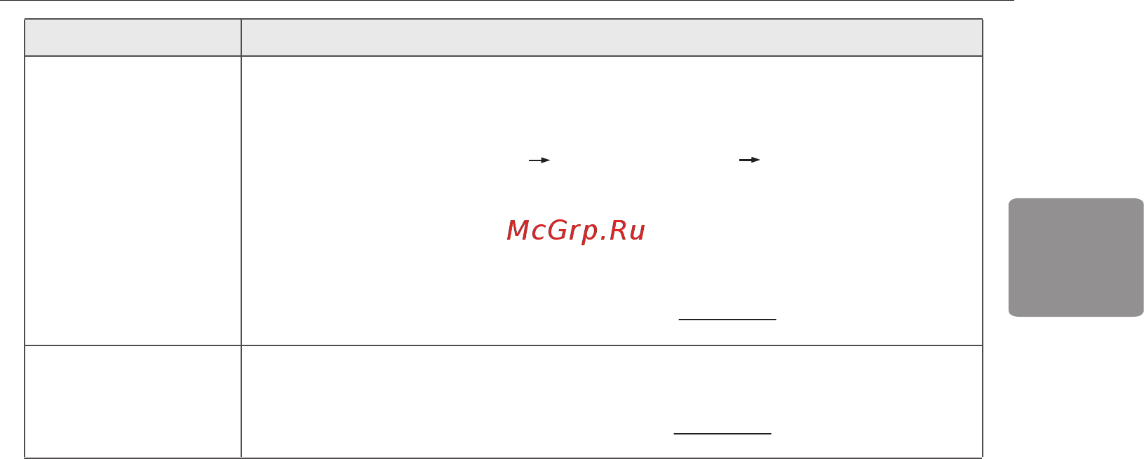 LG 32LB570U [87/96] Усунення несправностей 23