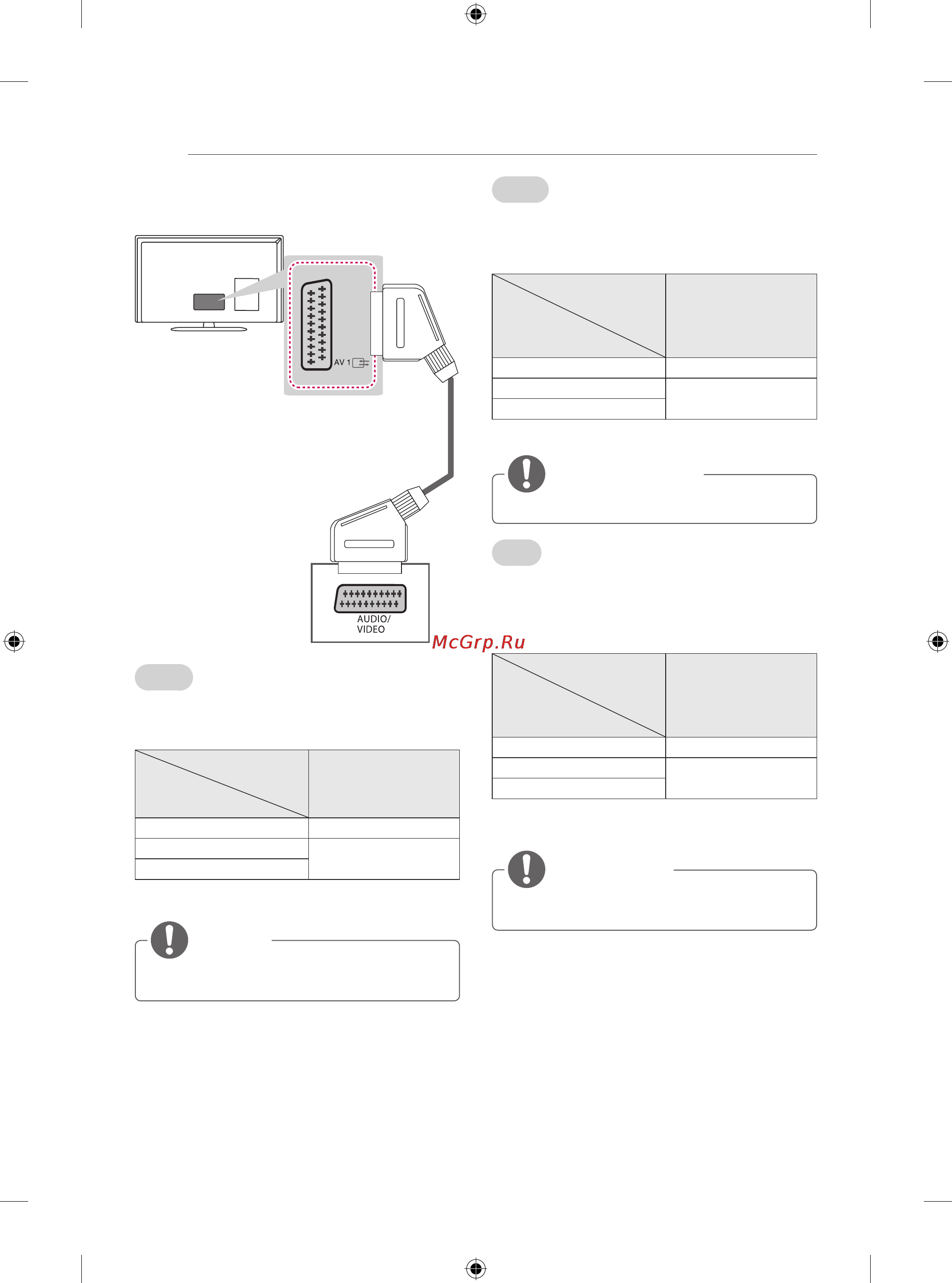 LG 24LB450B [13/387] Euro scart connection