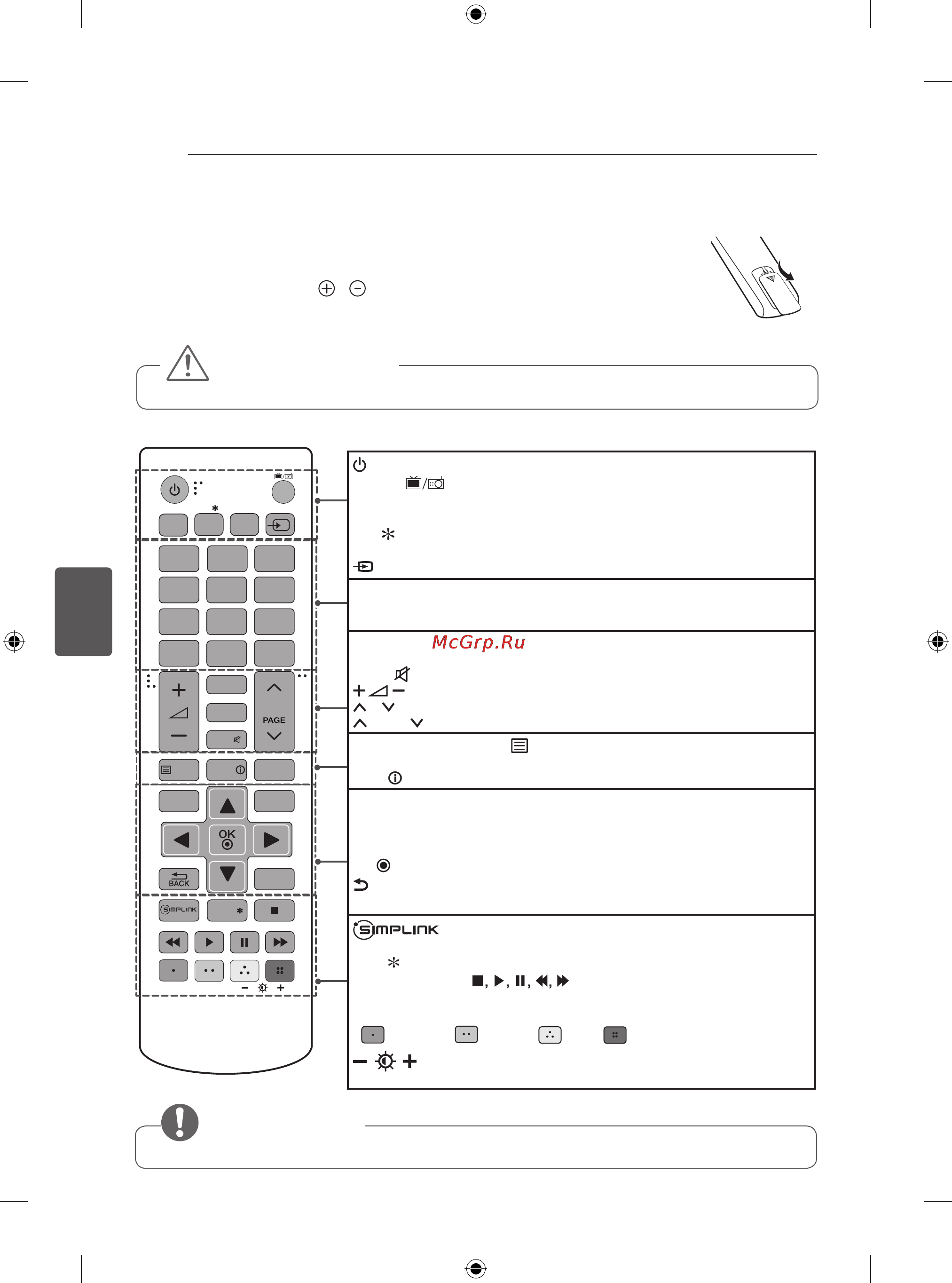 LG 24LB450B [133/387] Diaľkový ovládač
