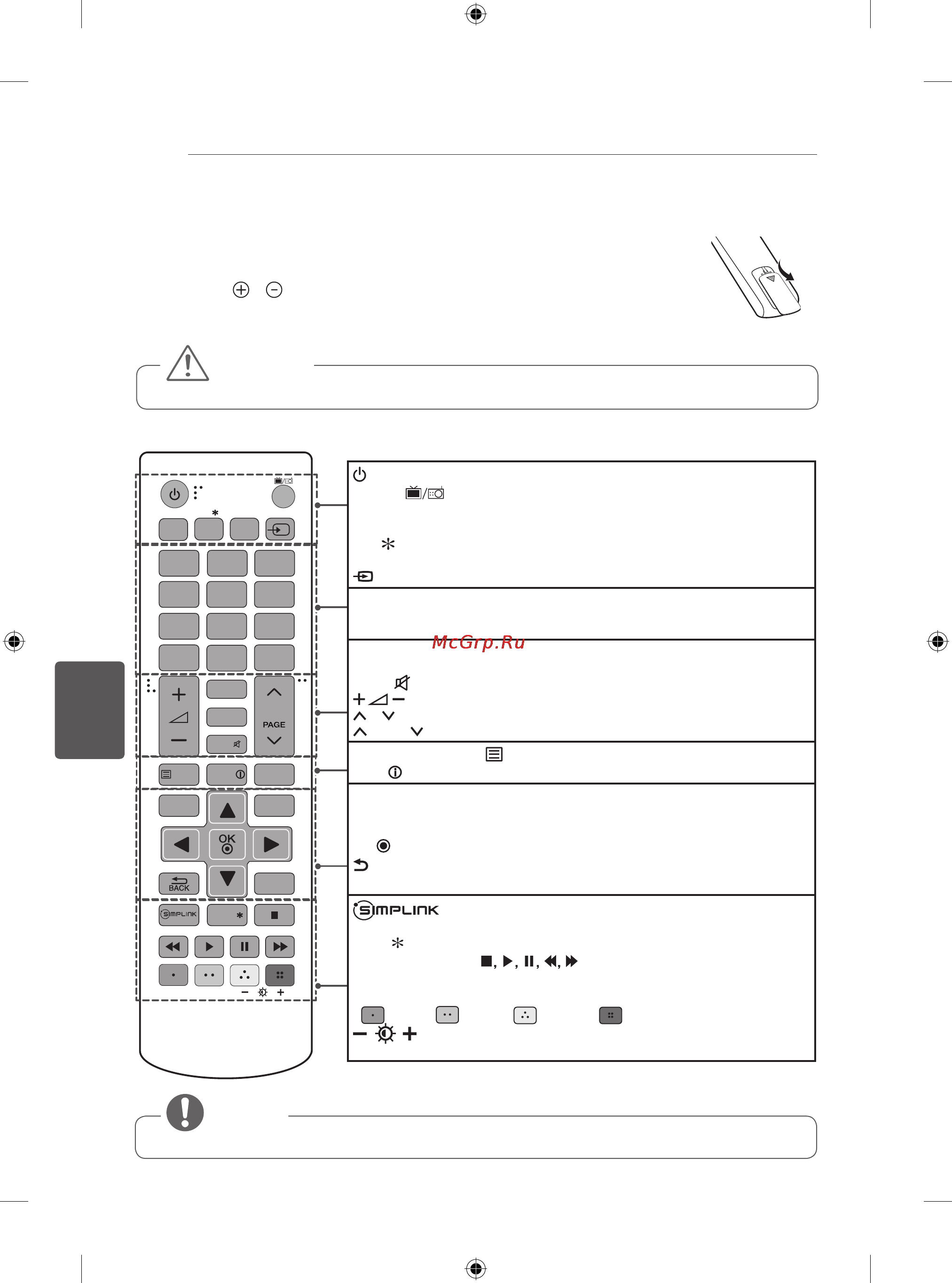 LG 24LB450B [155/387] Telecomandă