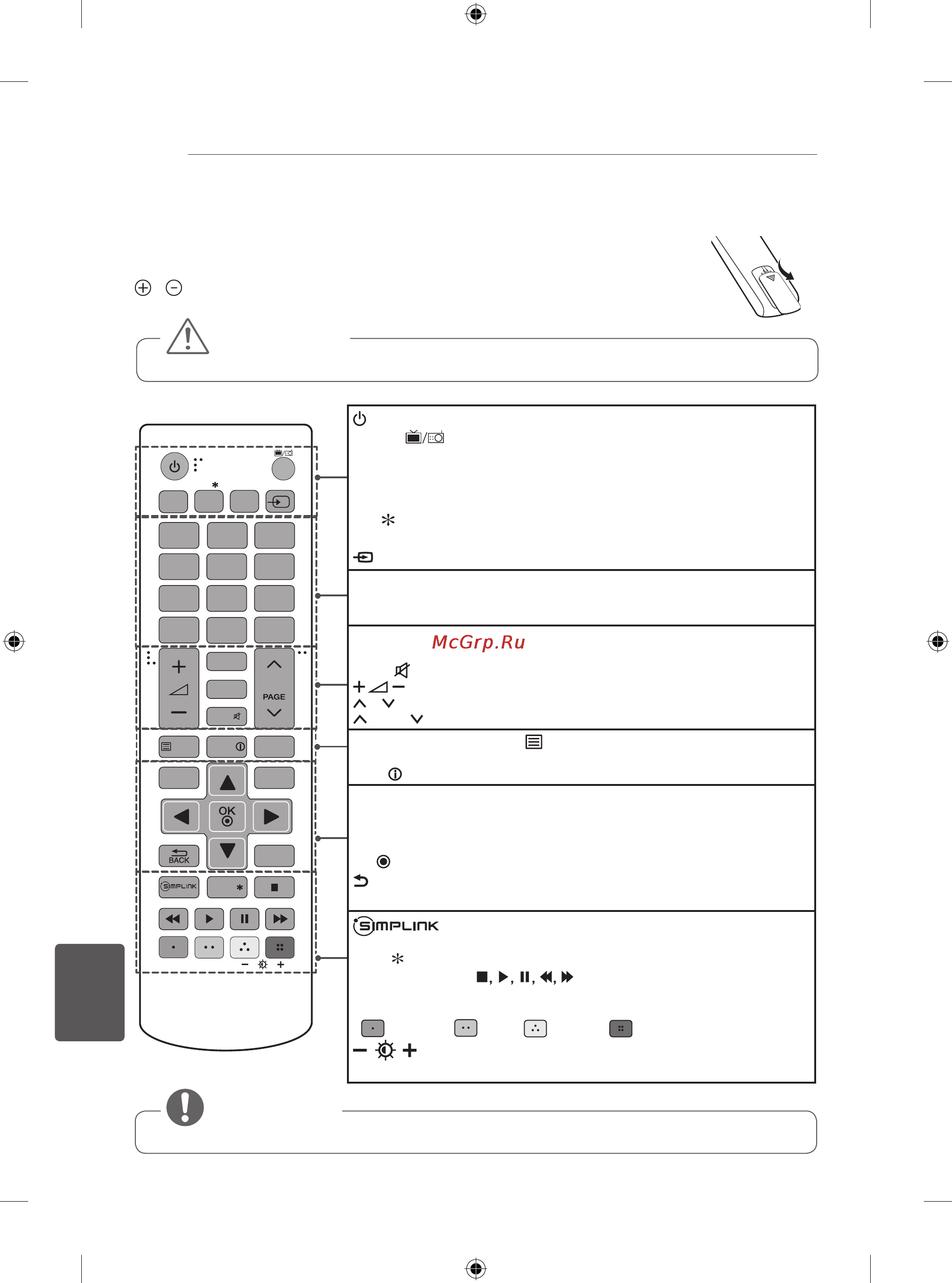 LG 24LB450B [221/387] Nuotolinio valdymo pultas
