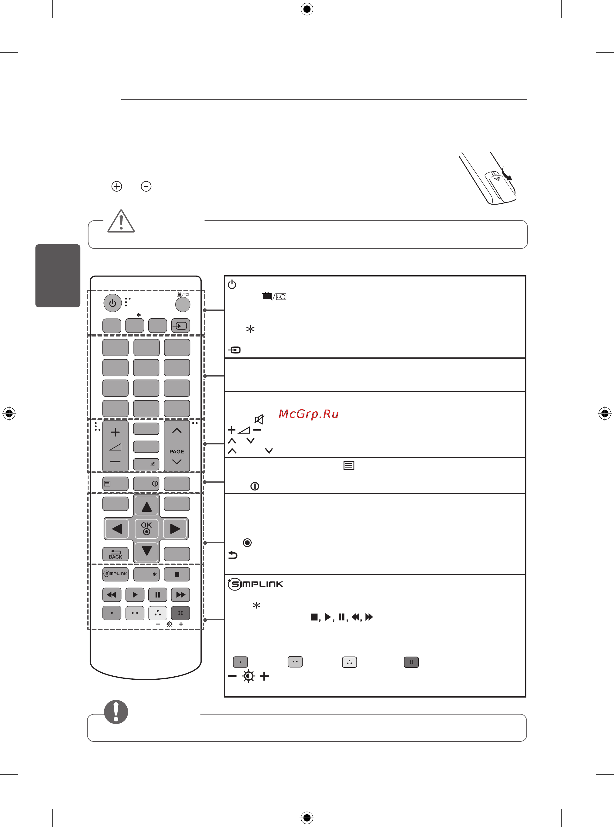 LG 24LB450B [309/387] Telekomanda
