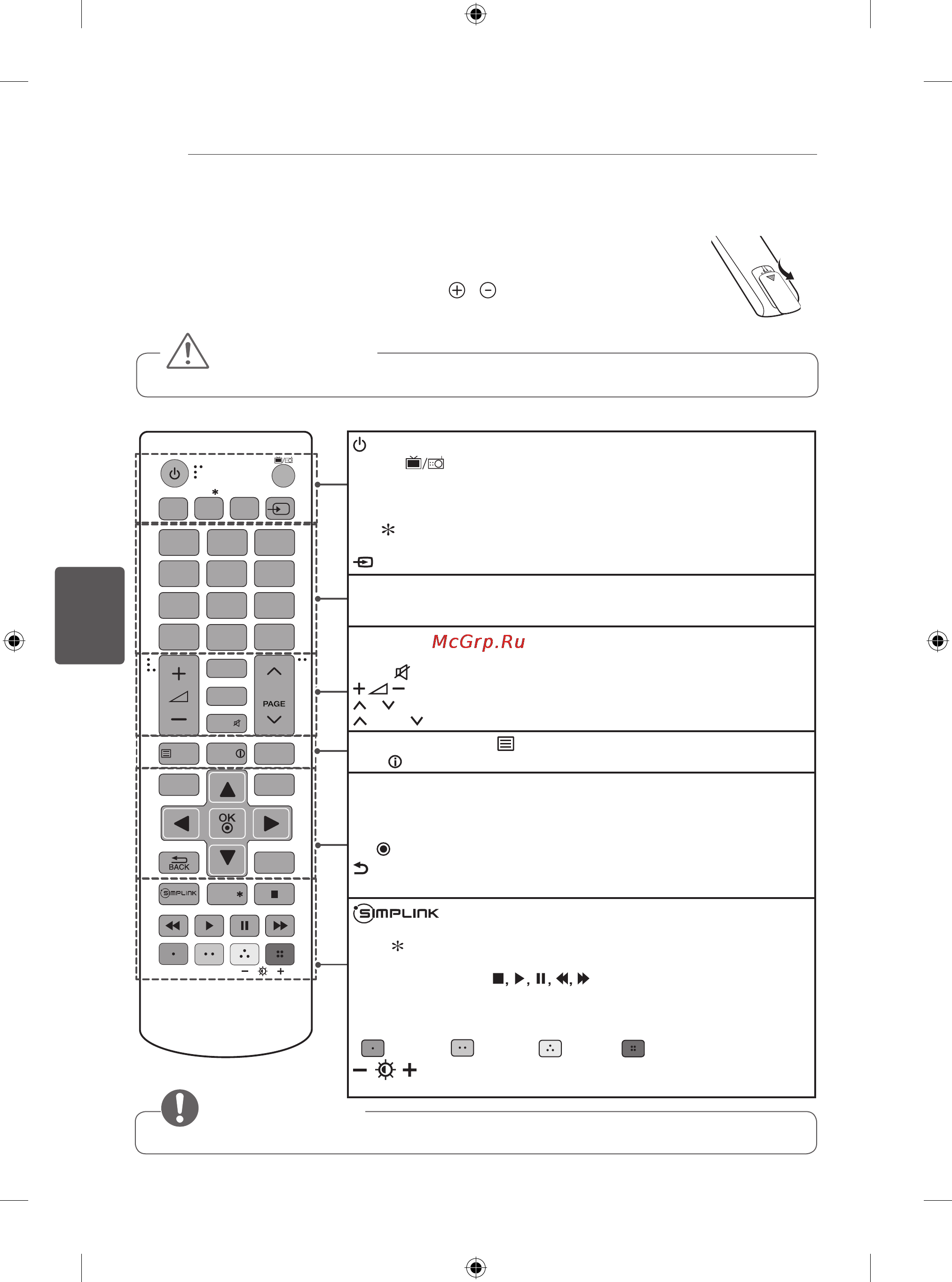 LG 24LB450B [353/387] Далечински управувач