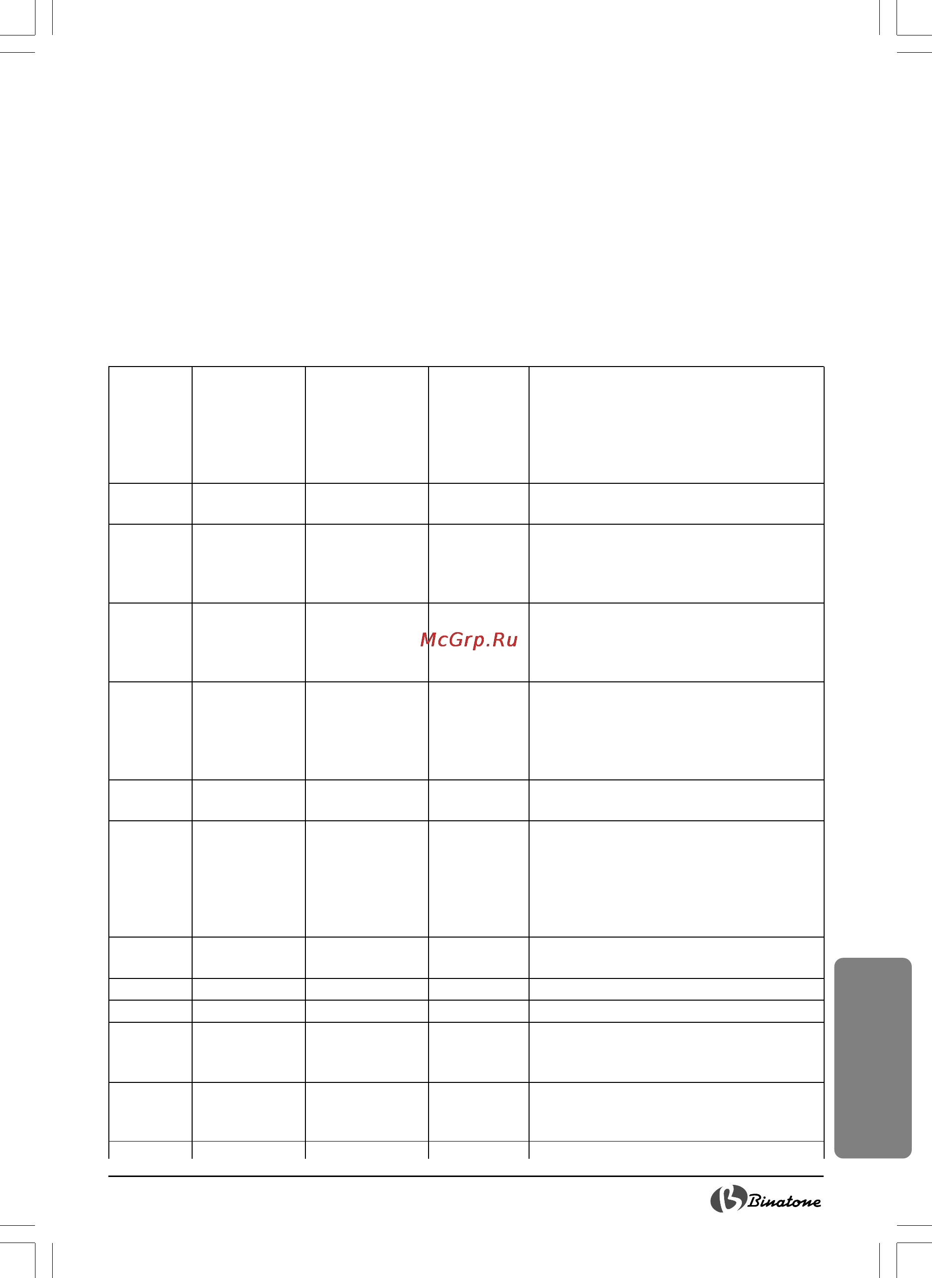 Binatone BM-1168 [31/42] Казак