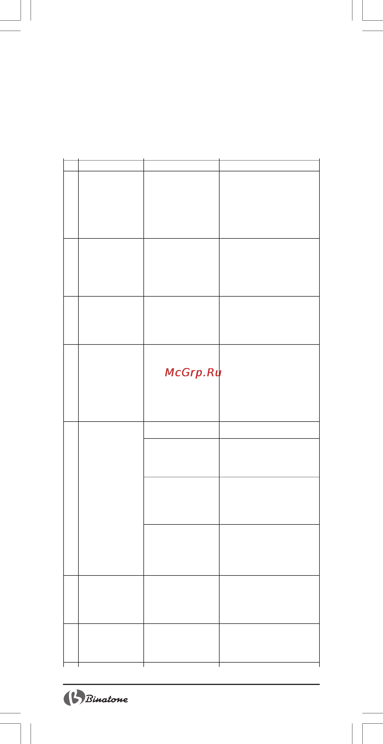 Binatone BM-1008 [8/50] List of possible problems