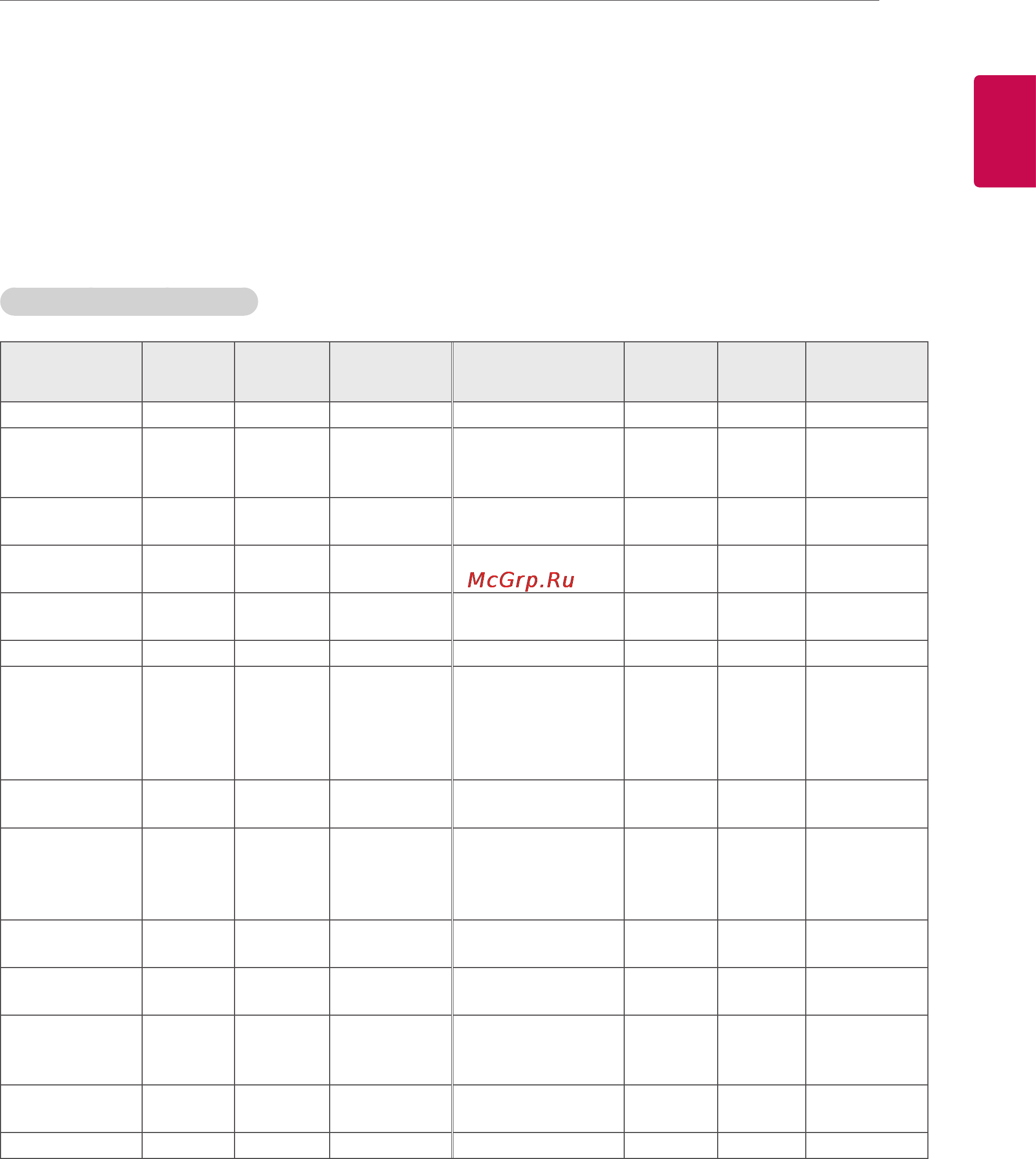 LG 28LB457U [209/230] Aloqa parametrlari