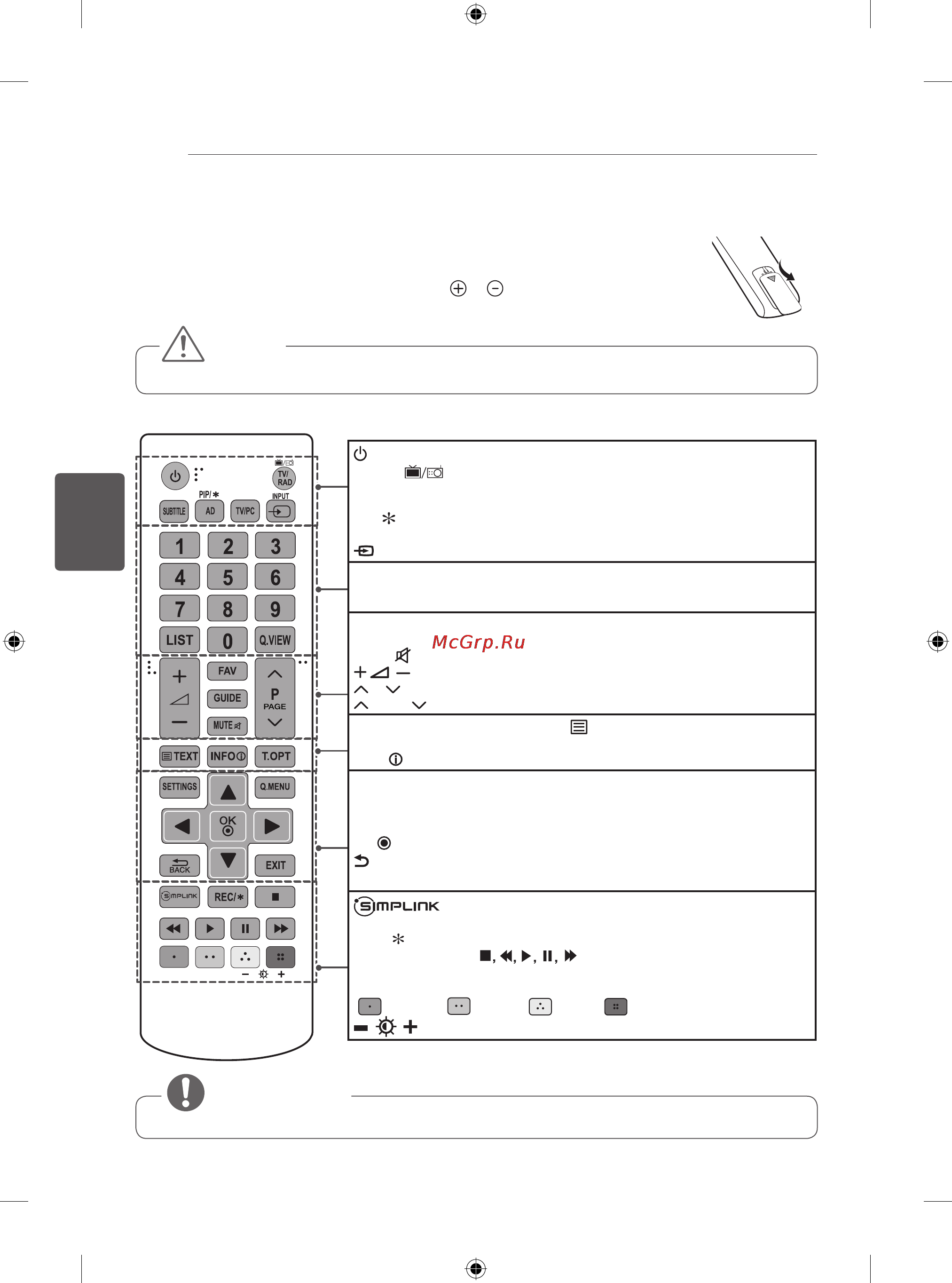 LG 28LB457U [96/230] Пульт дистанційного керування