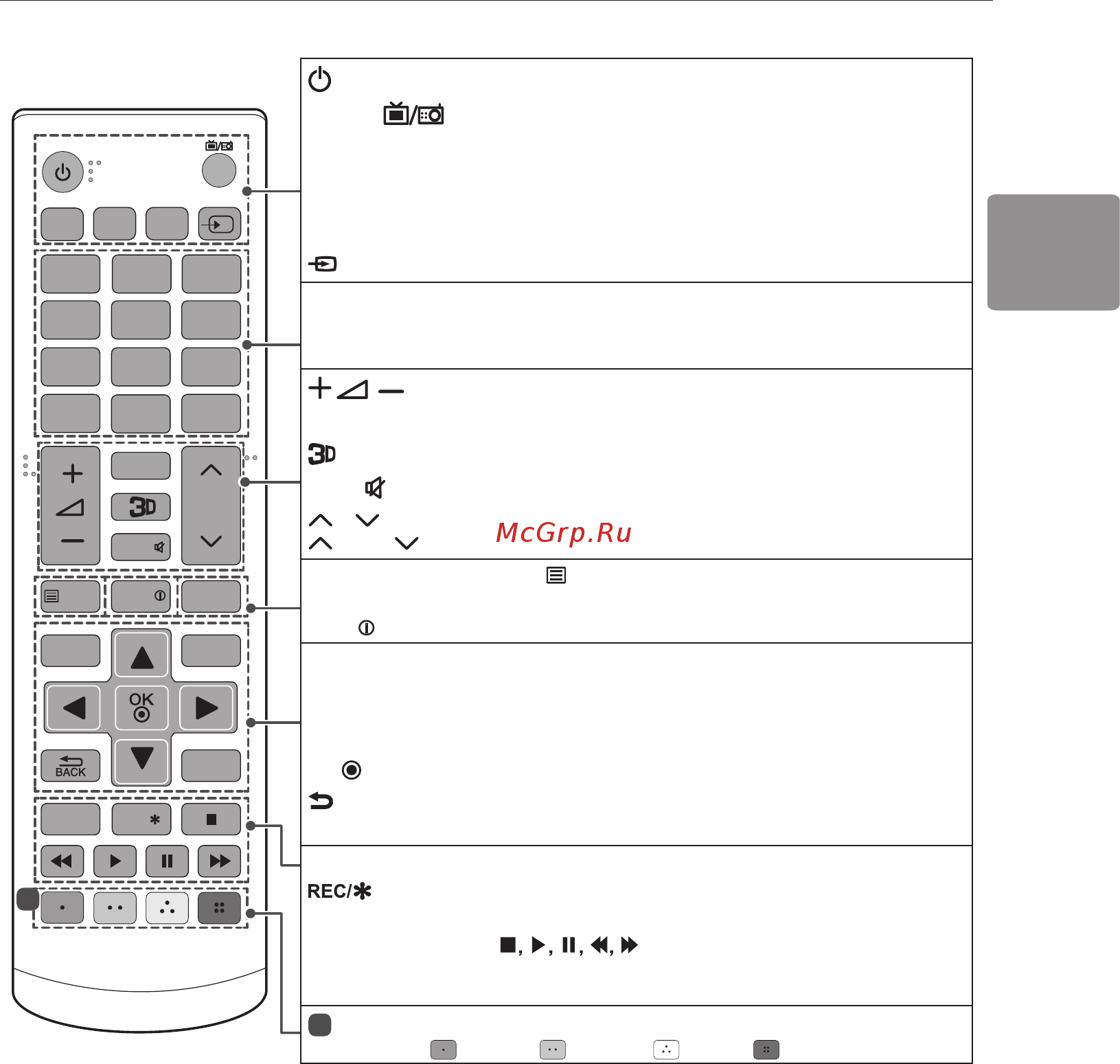 LG 42lb552v [57/104] Қашықтан басқару құралы 19