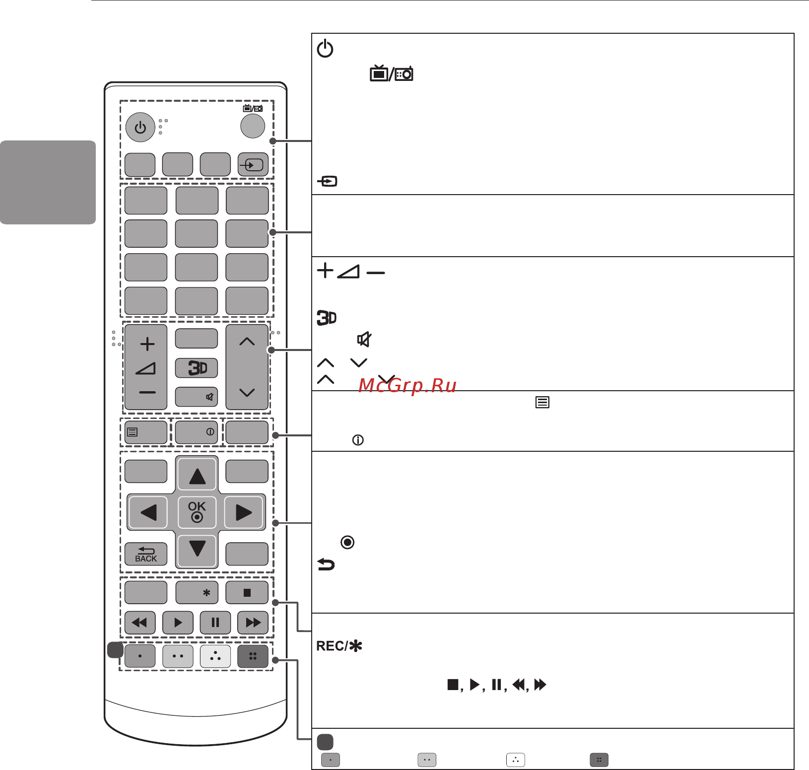LG 49LB629V [86/104] Пульт дистанційного керування 20