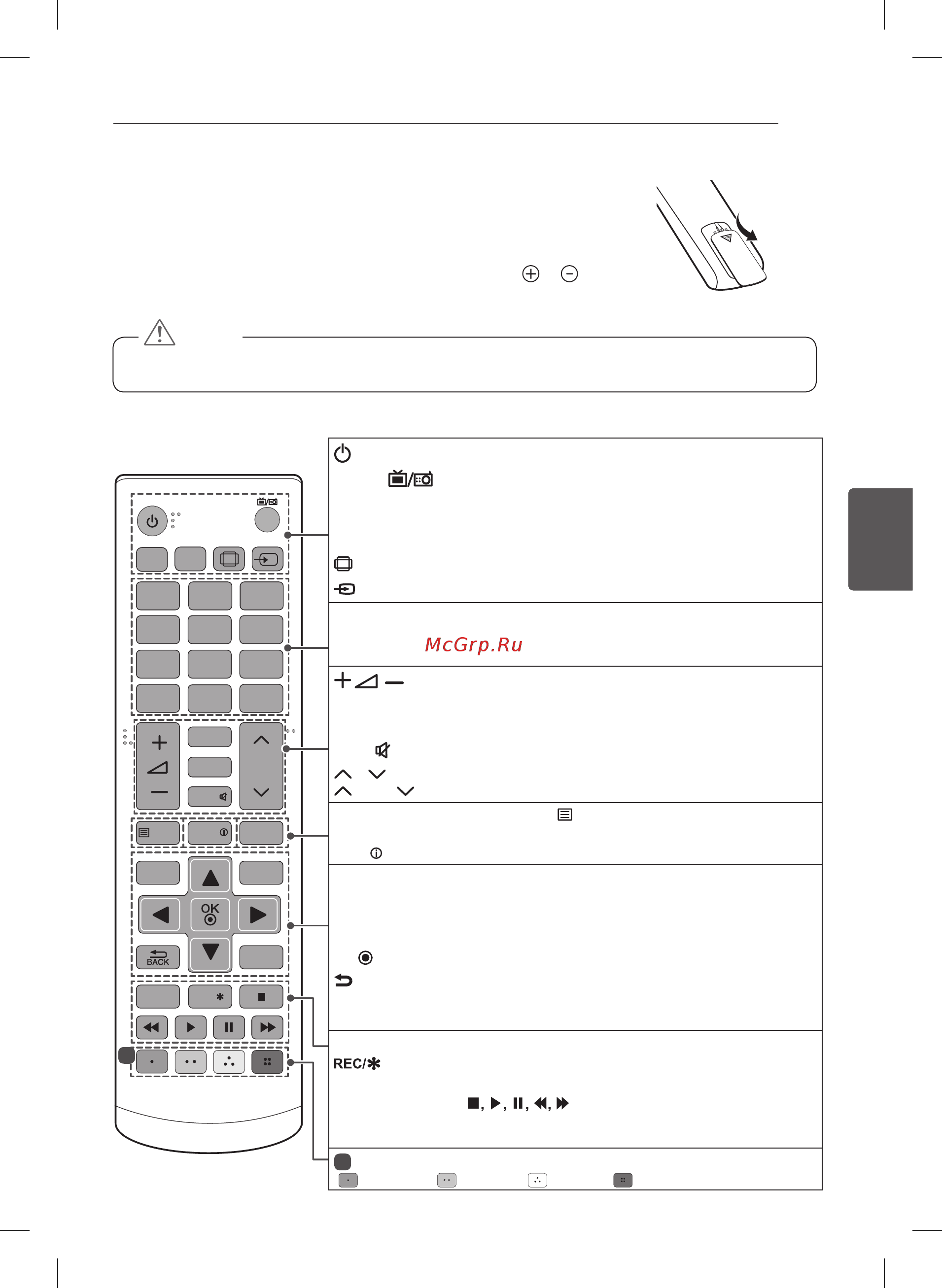 LG 39LB561V [117/270] Пульт дистанційного керування