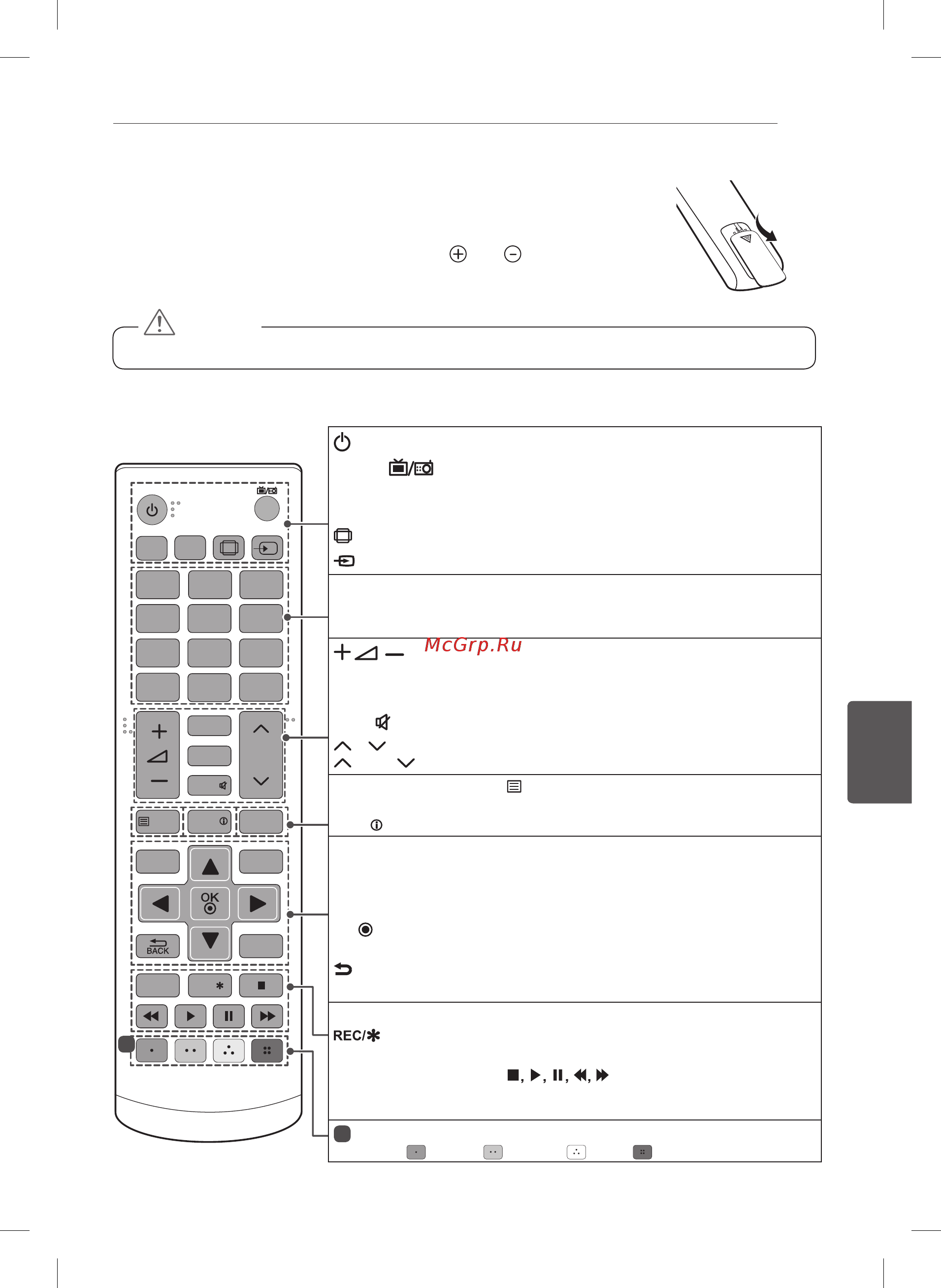 LG 32LB628U [173/270] Удирдлага