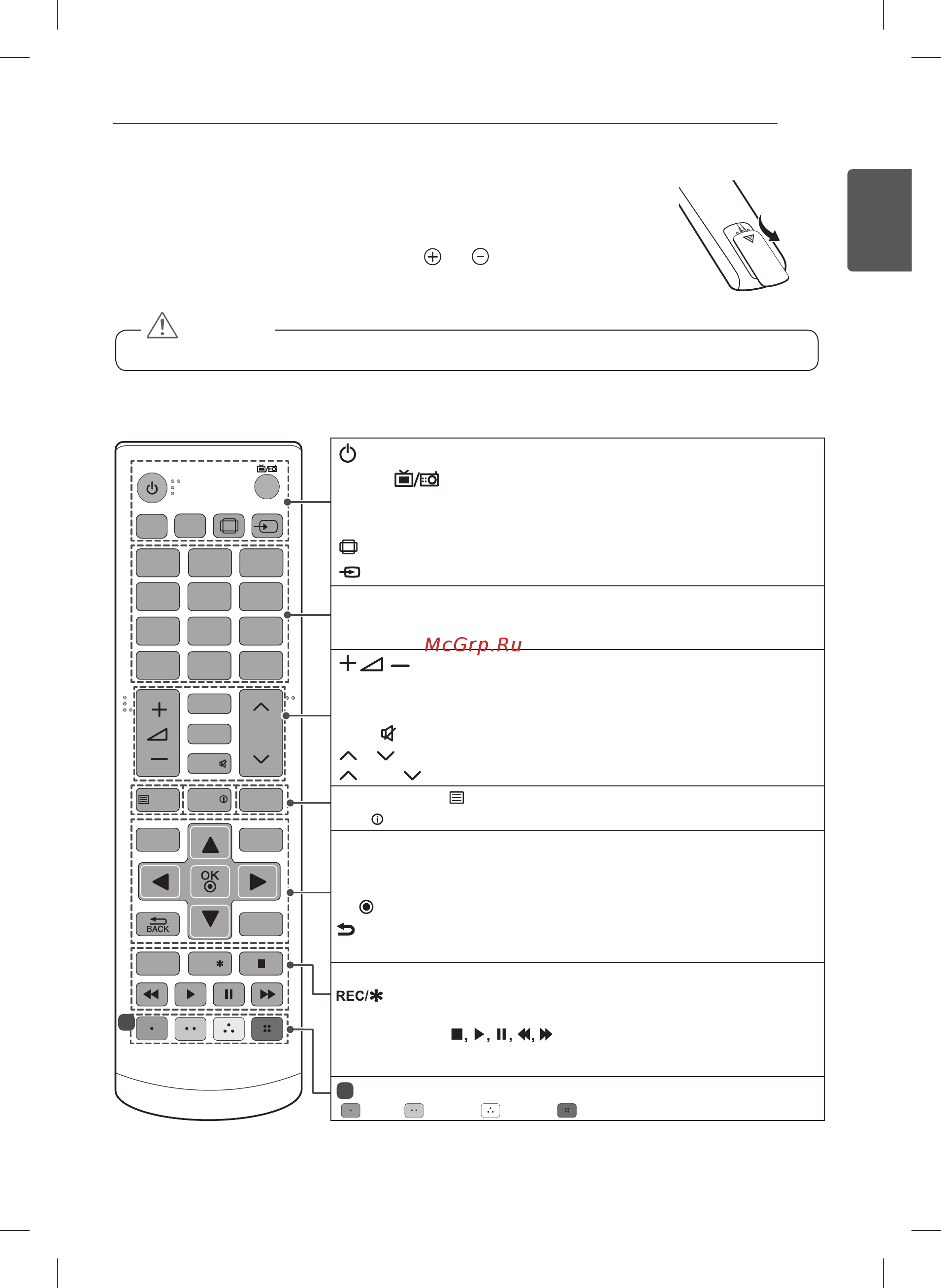 LG 32LB563V [33/270] Remote control