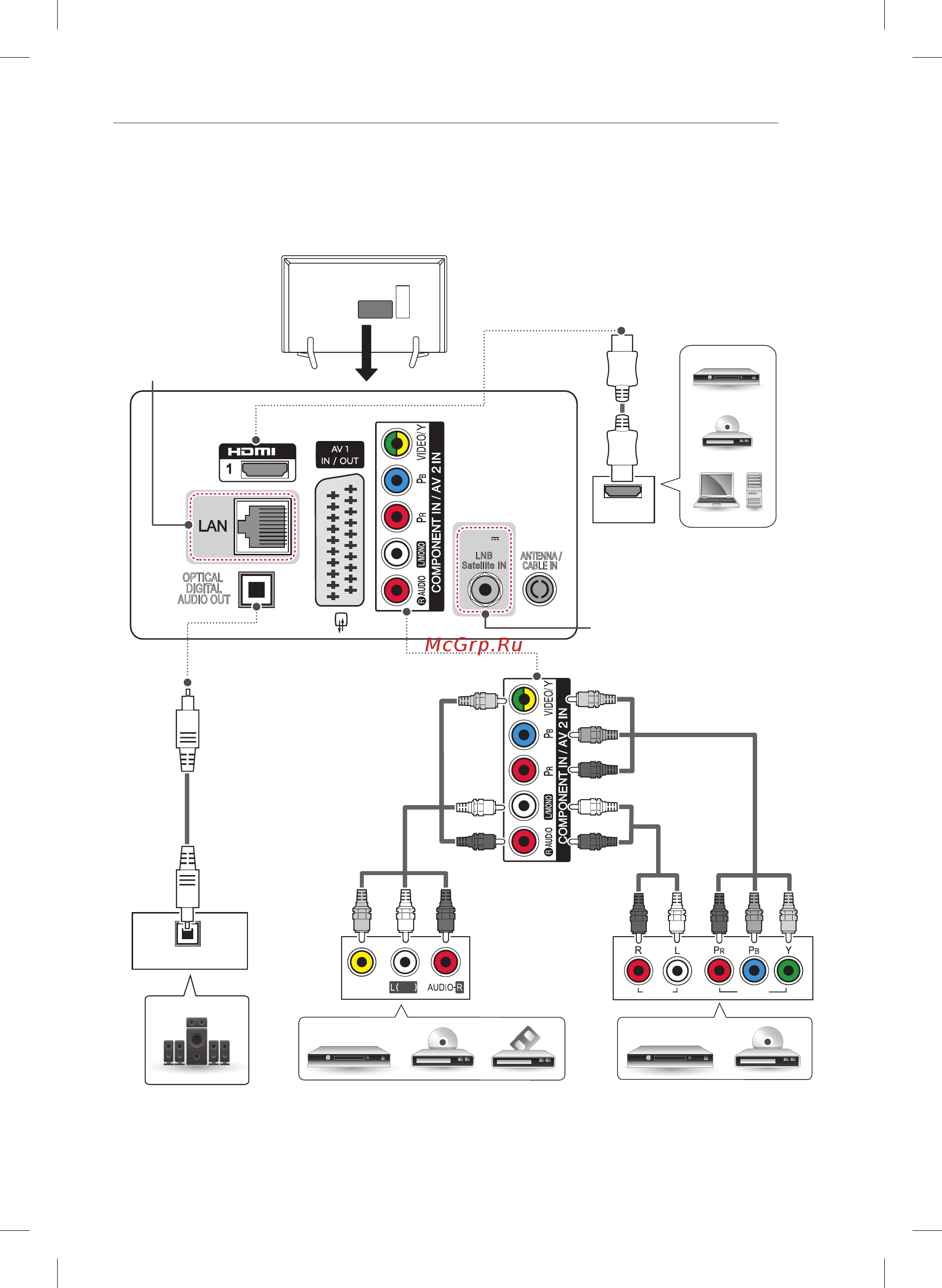 LG 47LB561V [9/270] Other connections