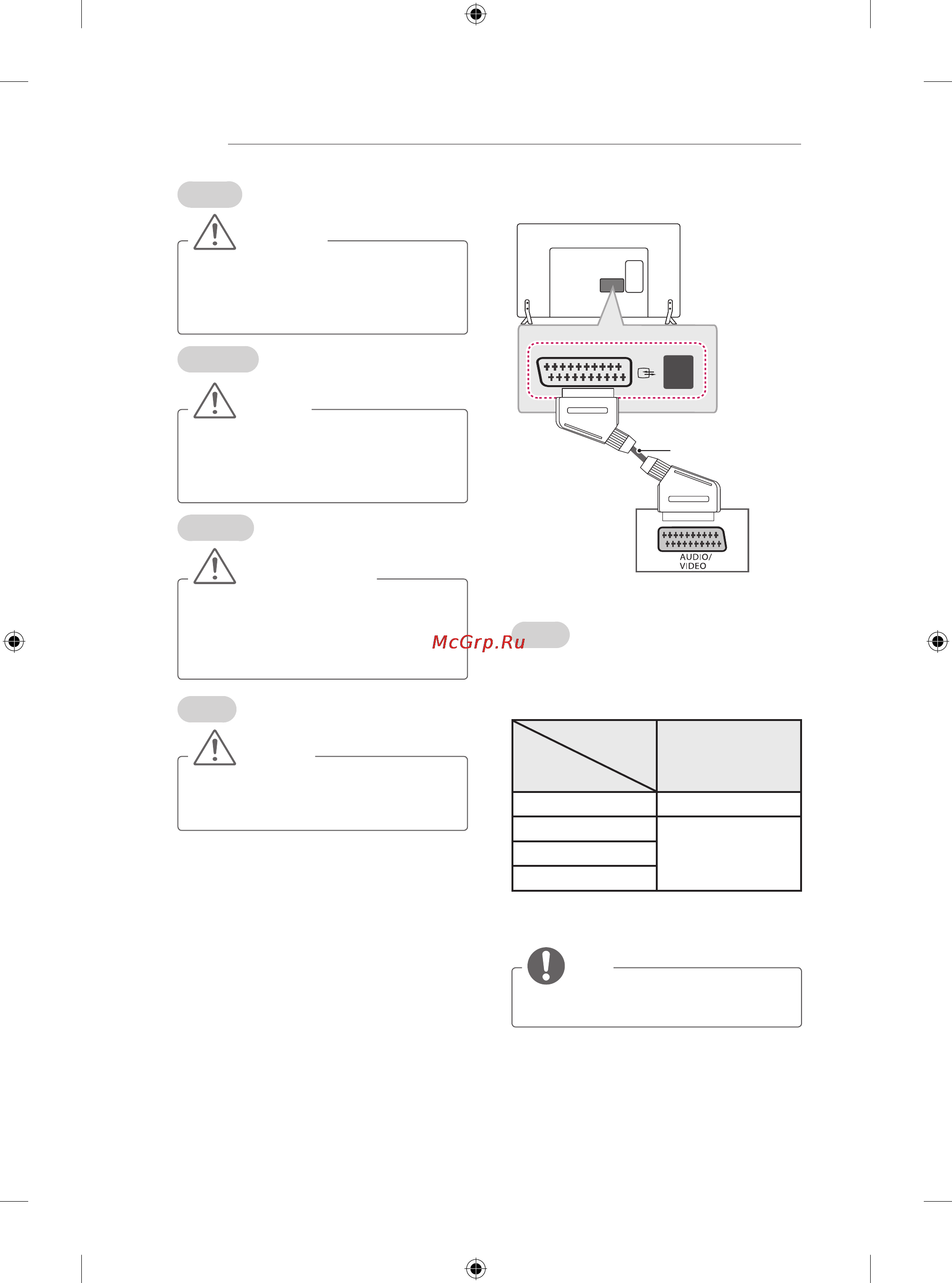 LG 32LB572U [10/238] Euro scart connection