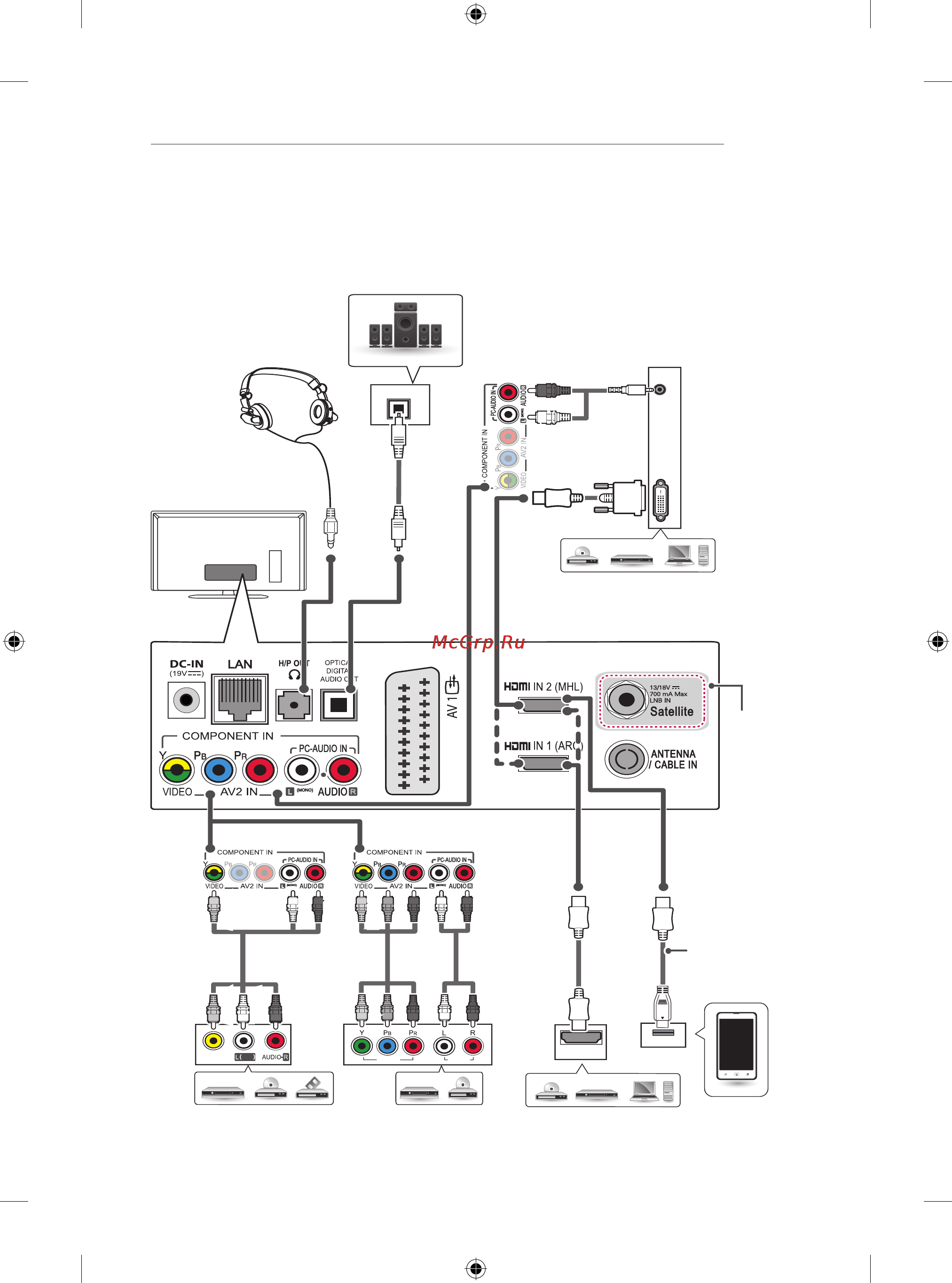 LG 32LB572U [13/238] Other connections