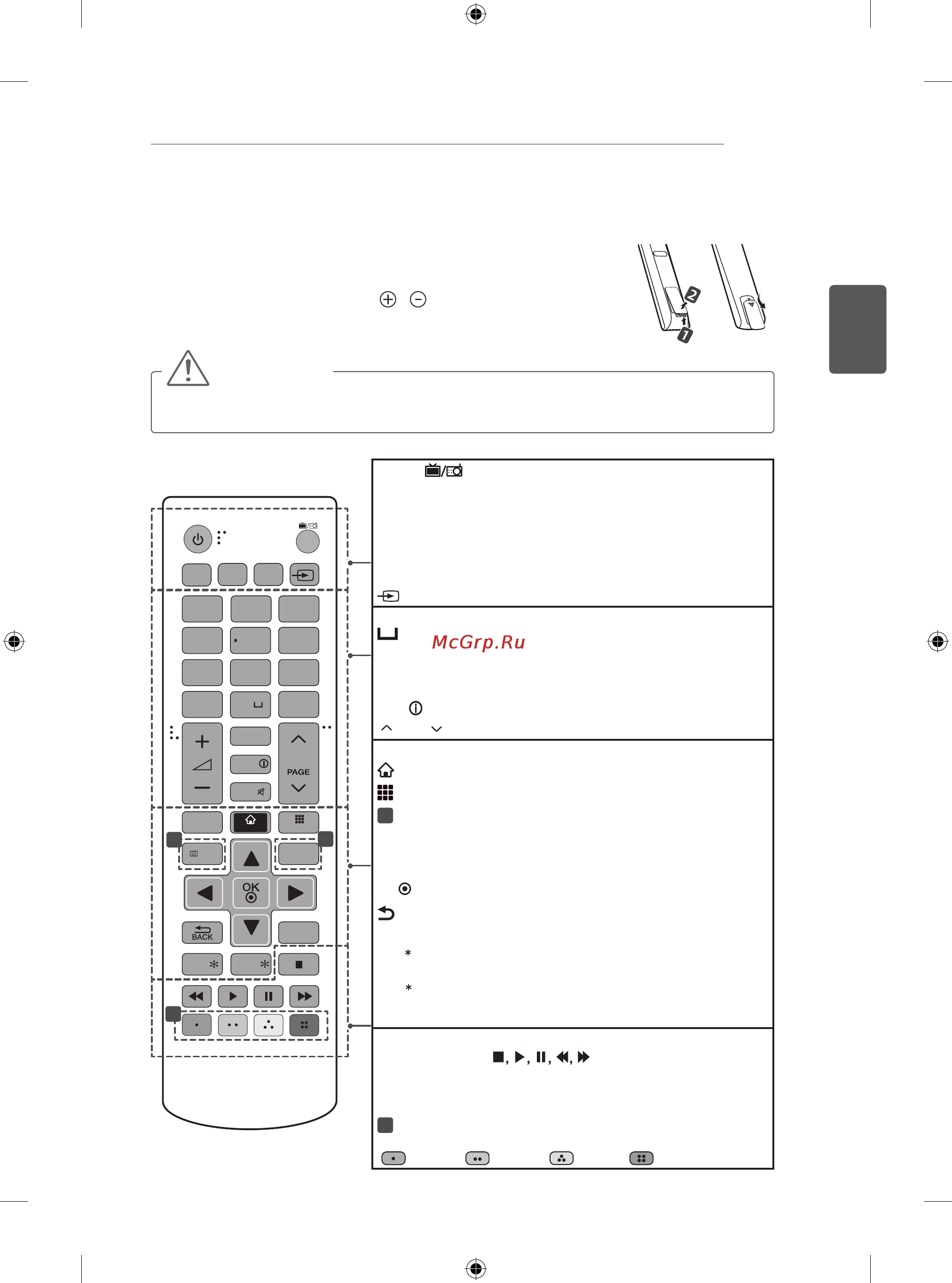 LG 32LB572U [61/238] Пульт дистанционного управления пульт ду
