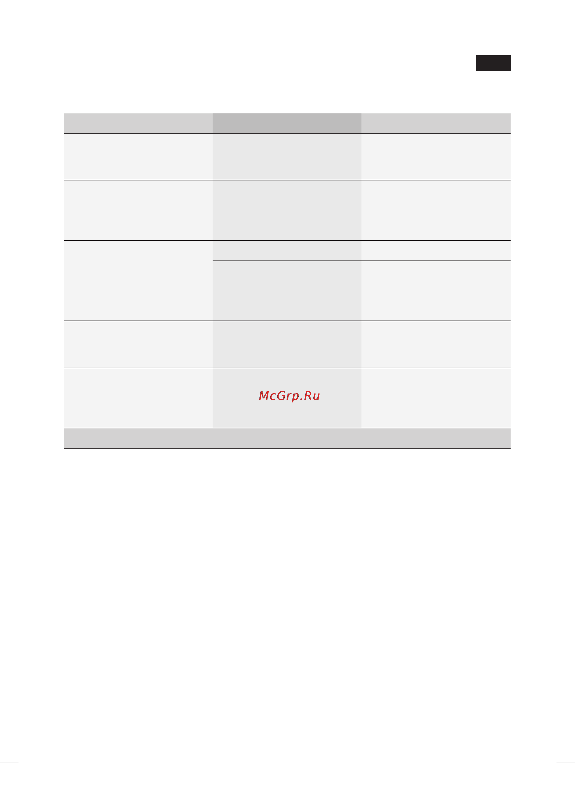Siemens TK73001 [45/132] Simple troubleshooting