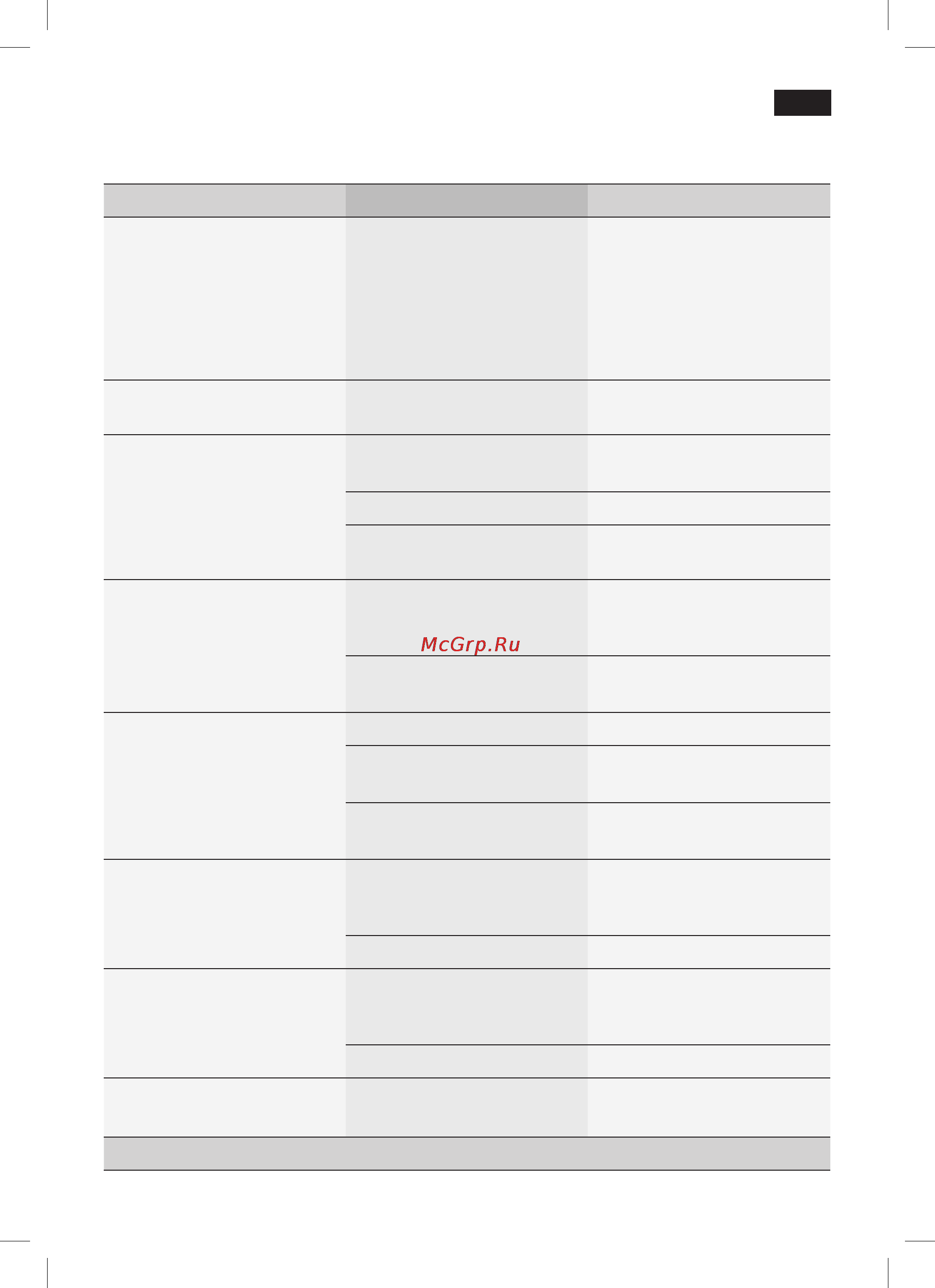 Siemens TK 76001 [45/136] Simple troubleshooting