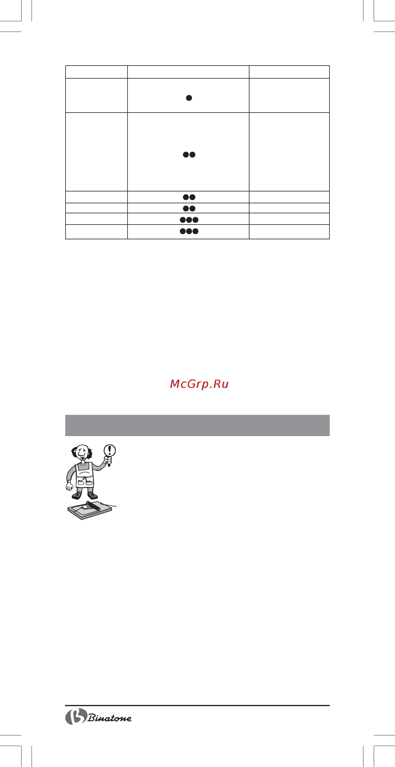 Binatone SI-4022 [8/30] Safety measures