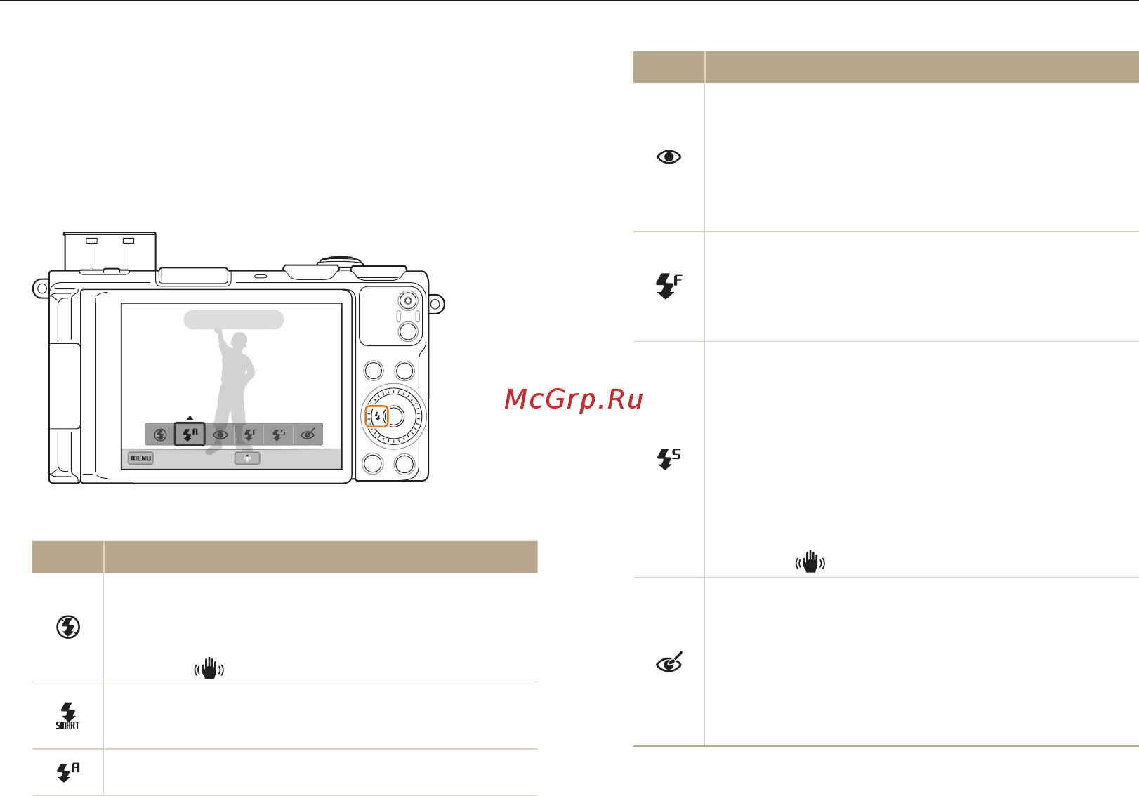 Samsung EX2F [70/191] Использование вспышки