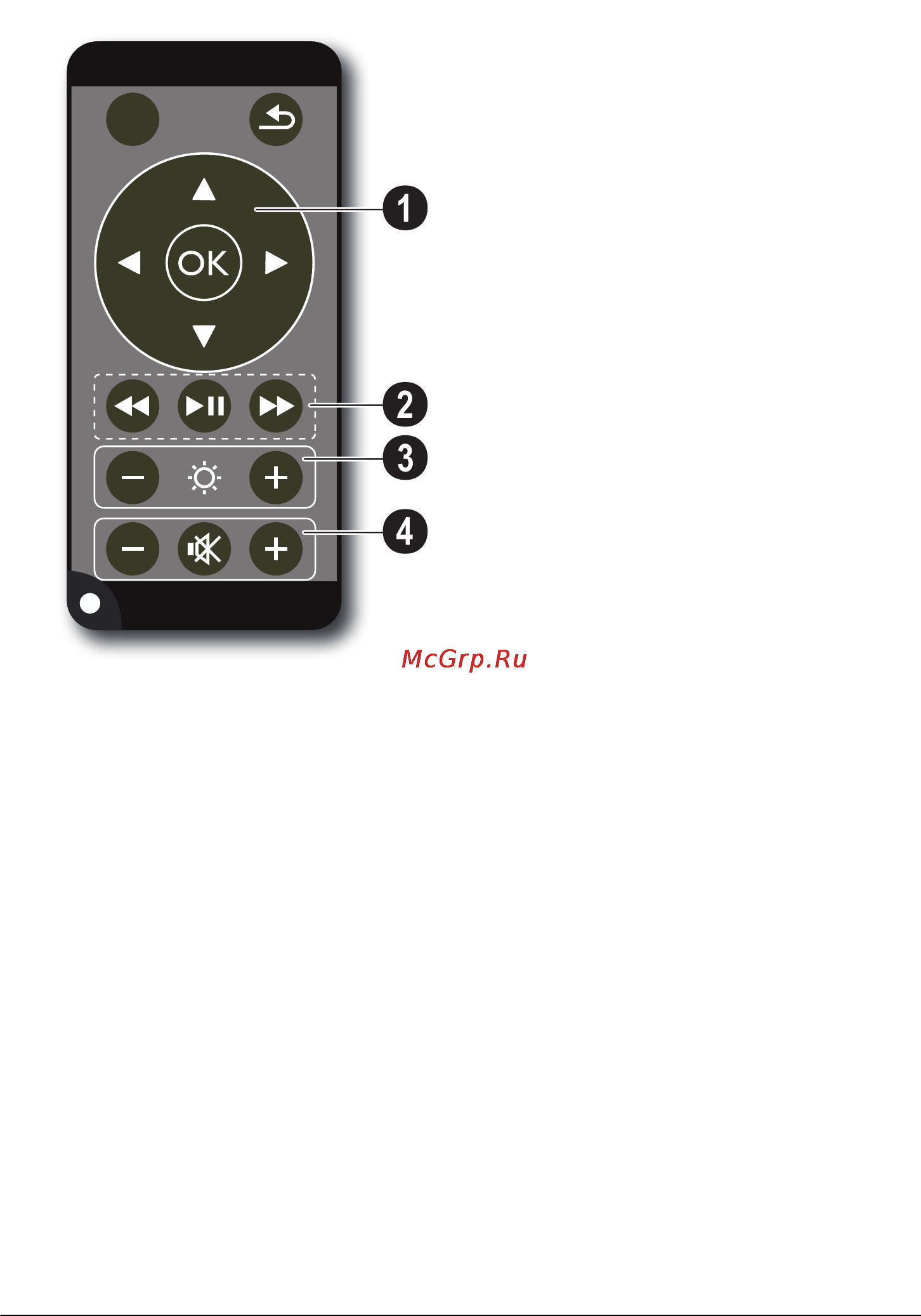 Philips PPX2480 [7/28] Пульт дистанционного управления