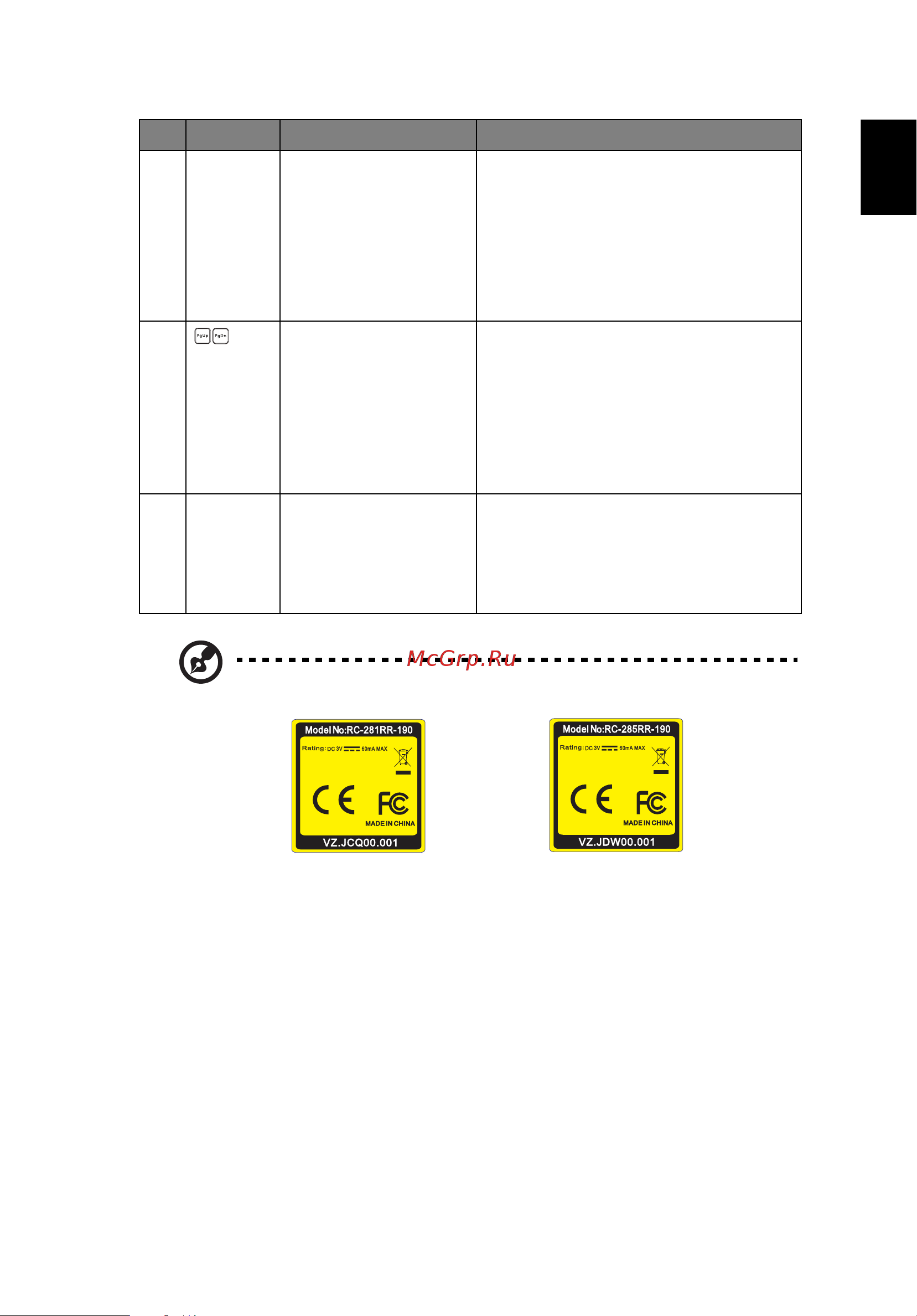 Acer P1220 [16/67] Русский