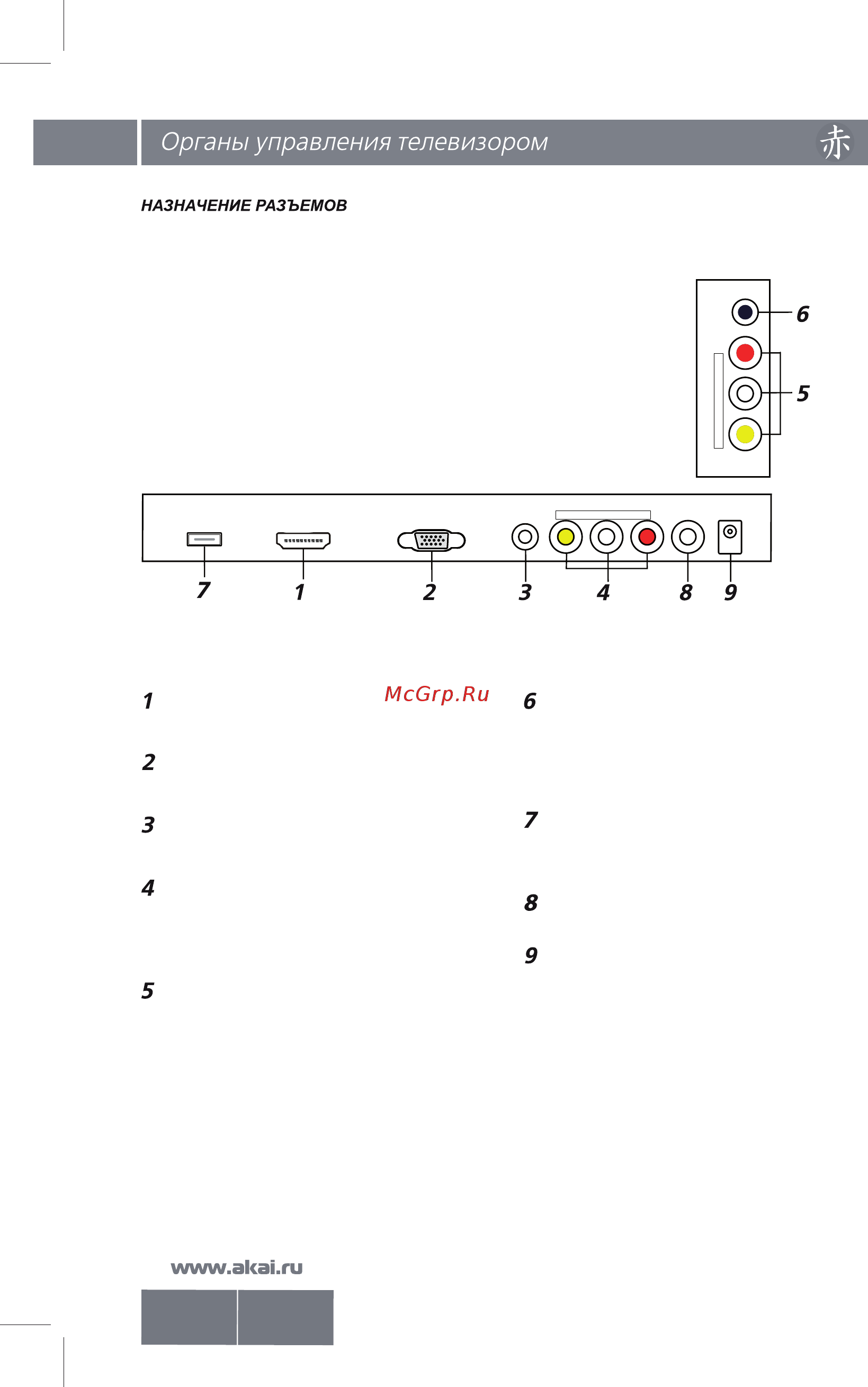 Akai LTA-15A15M [7/30] Lta 15a15m