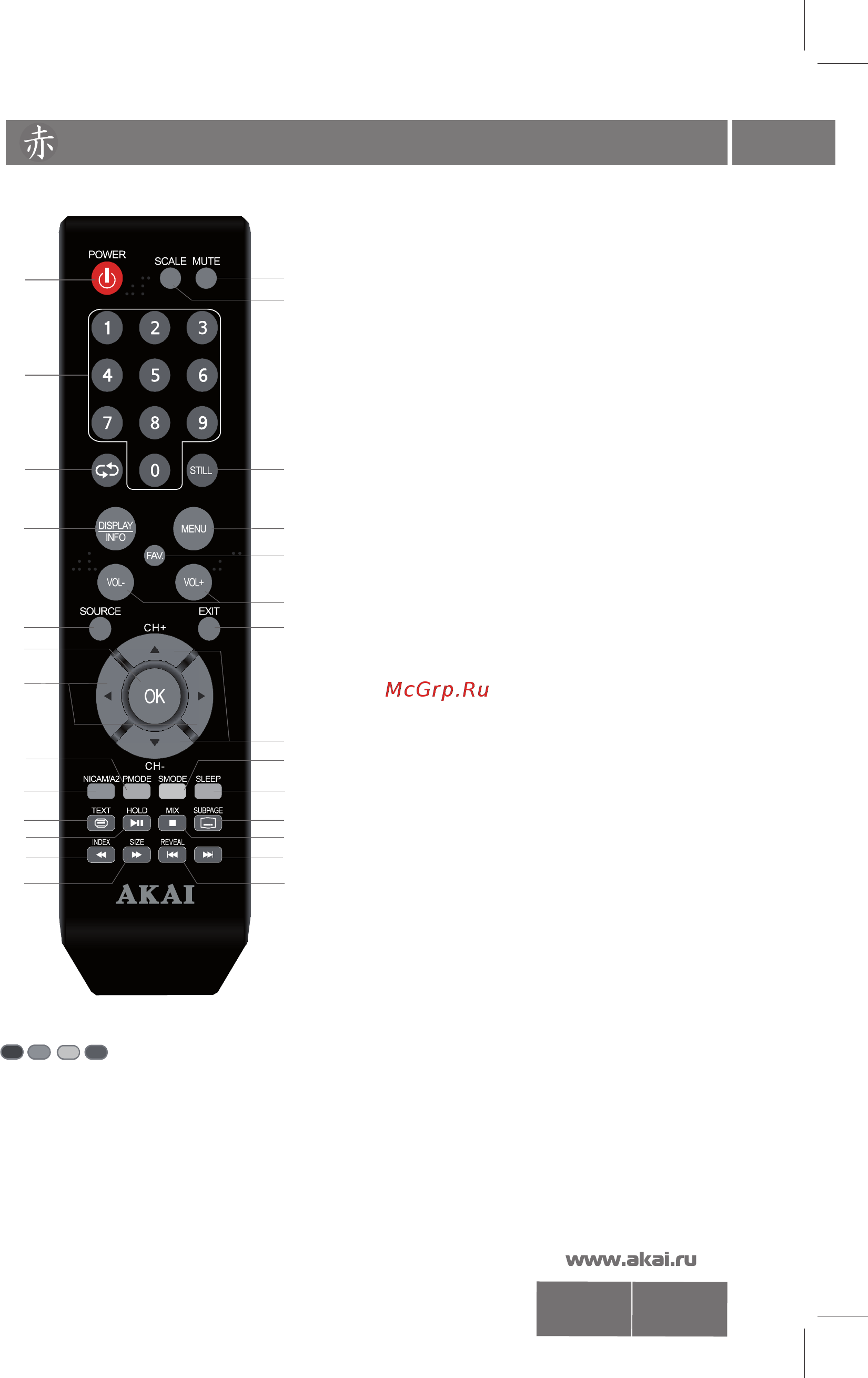 Akai LTA-15A15M [8/30] Пульт дистанционного управления