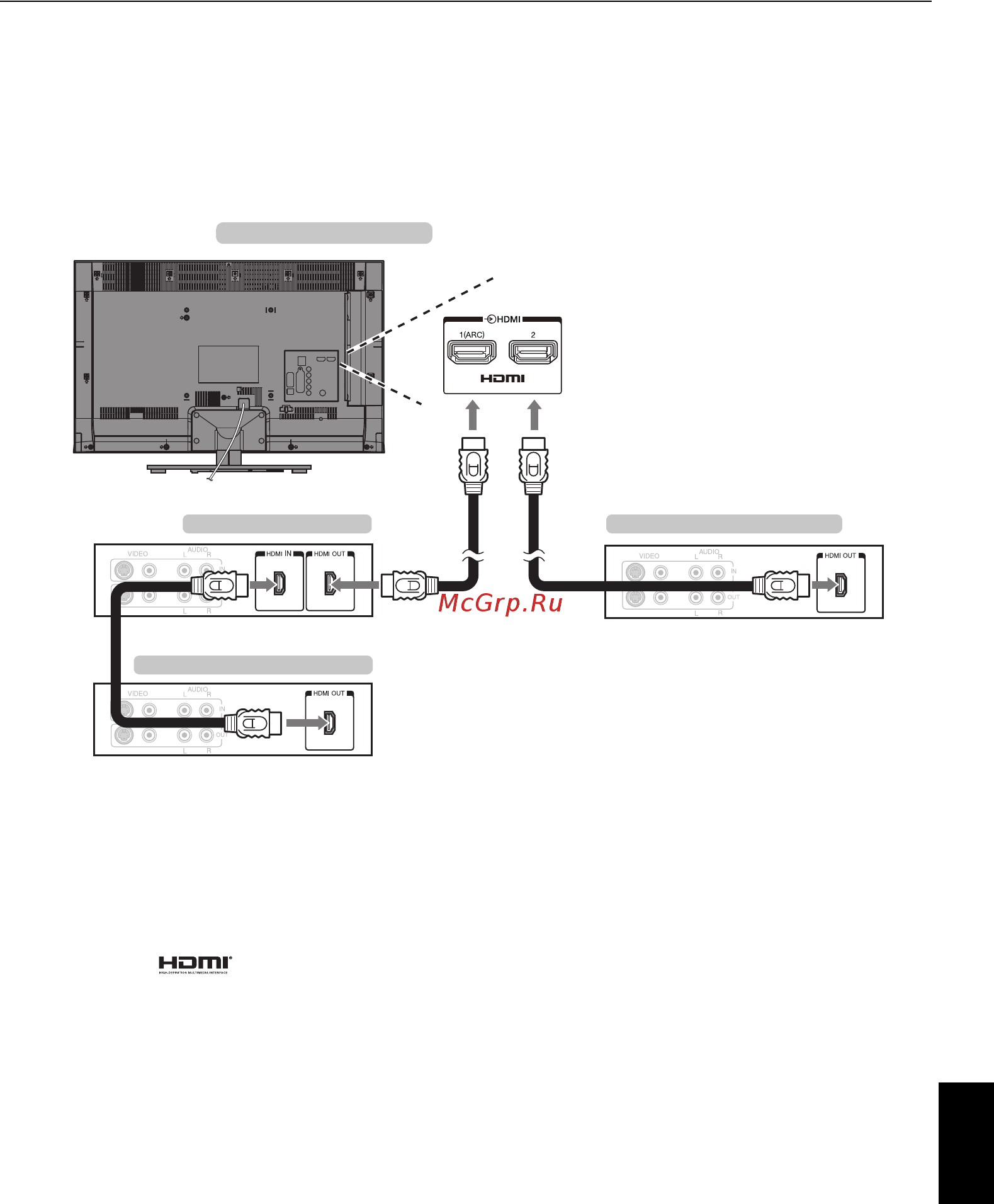Toshiba 32 RL955RB [11/82] Соединение regza link