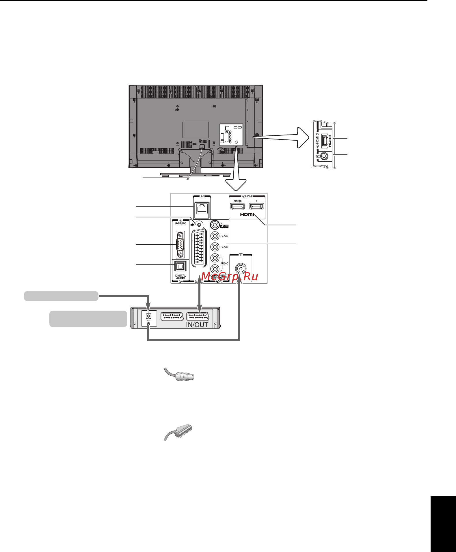 Toshiba 32 RL955RB [9/82] Подключение внешнего оборудования