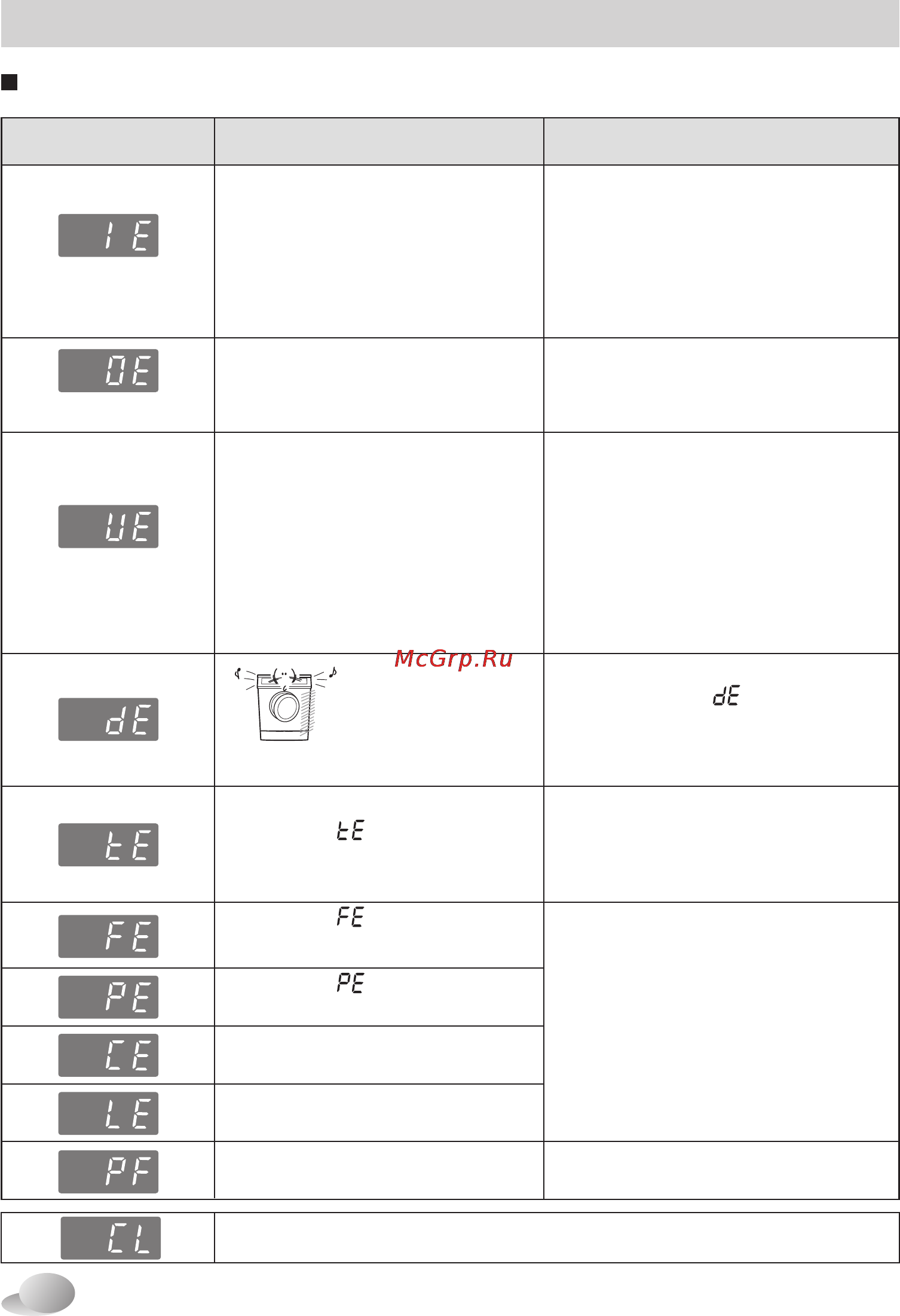 LG F1281ND [36/40] Сообщение об ошибке