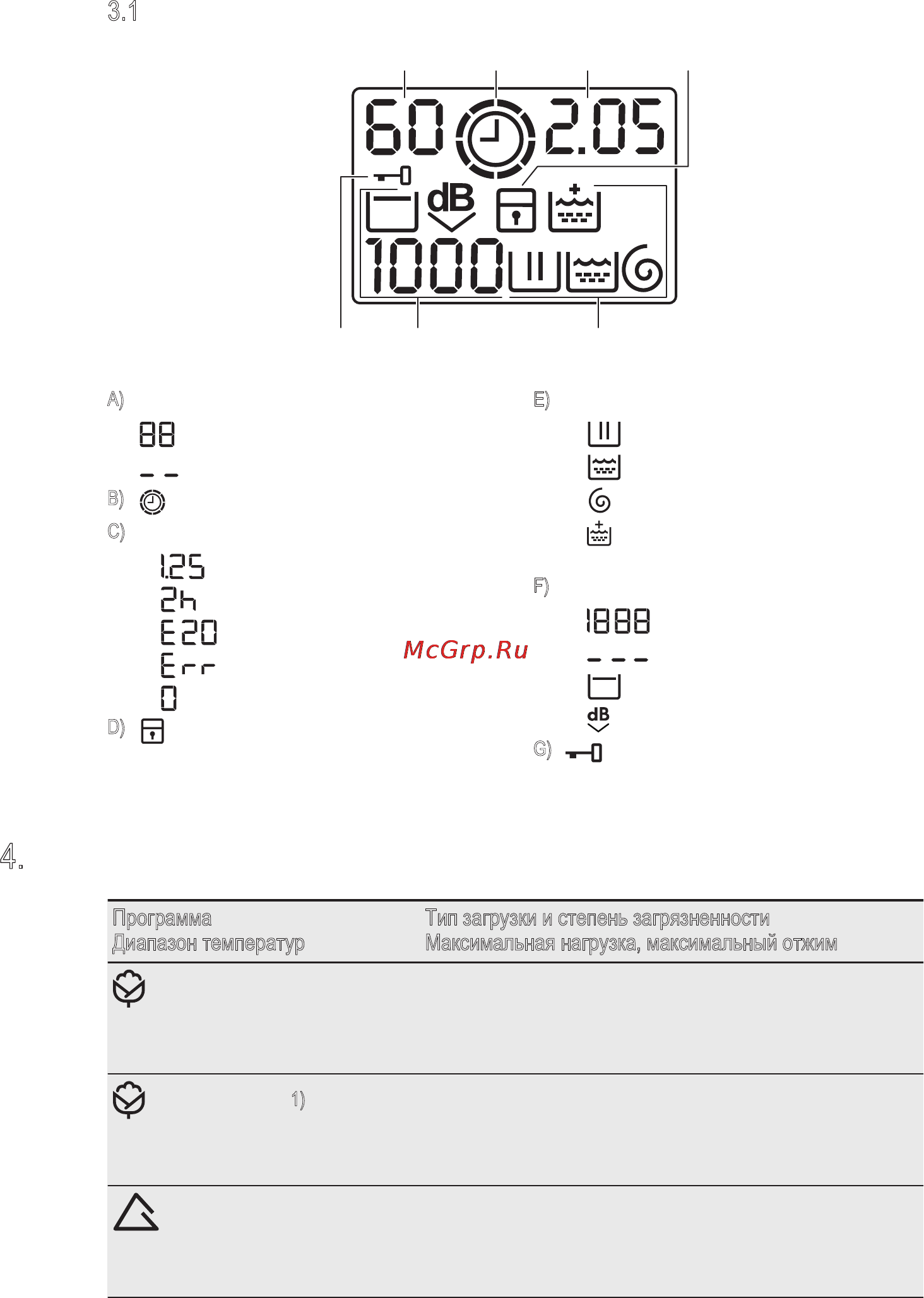 Electrolux EWT1066EDW [6/21] Юоош кэ