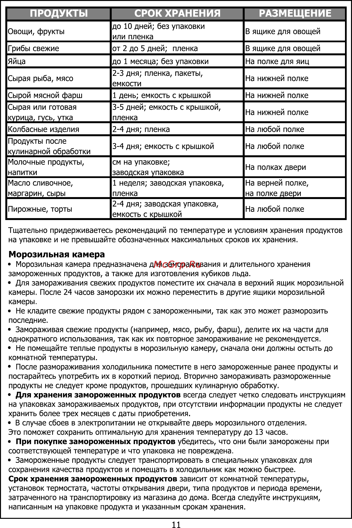 Candy CBNA 6200 WE [12/28] Продукты срок хранения размещение