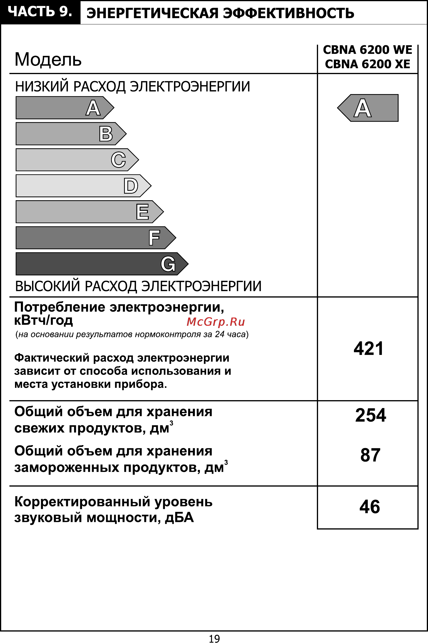 Candy CBNA 6200 WE [20/28] Модель