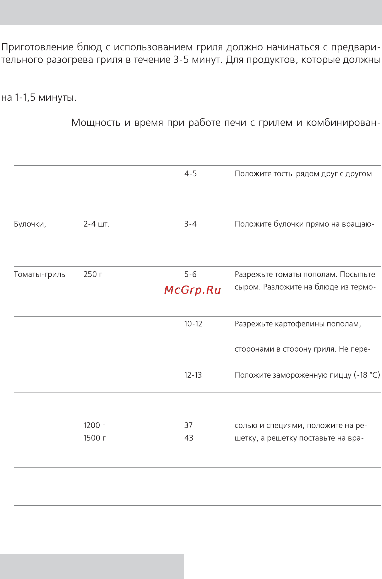 Rolsen MG2180M [20/24] Мощность и время при работе печи с грилем и комбинирован