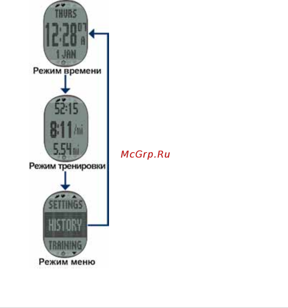 Garmin Forerunner 70 Men`s Blue [8/45] Включение прибора fr 70
