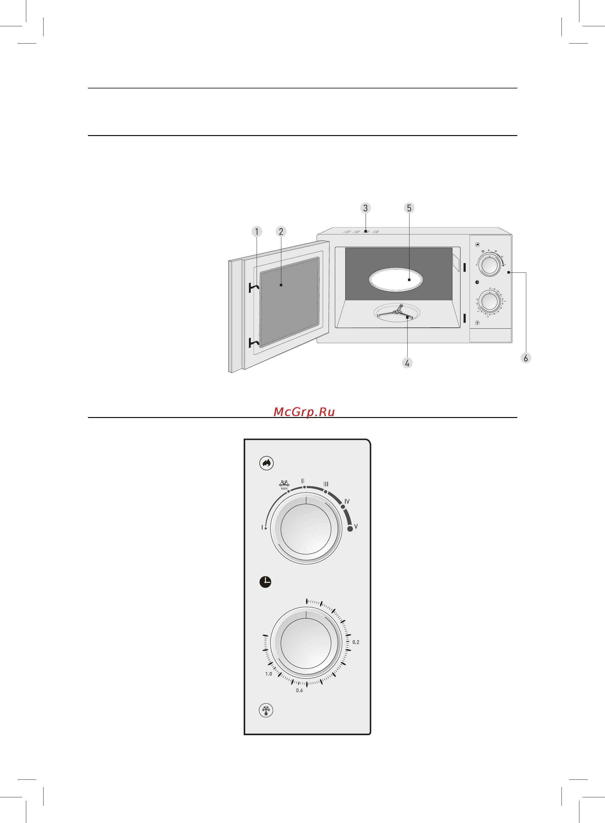 Rolsen MS2080MK [6/19] Панель управления