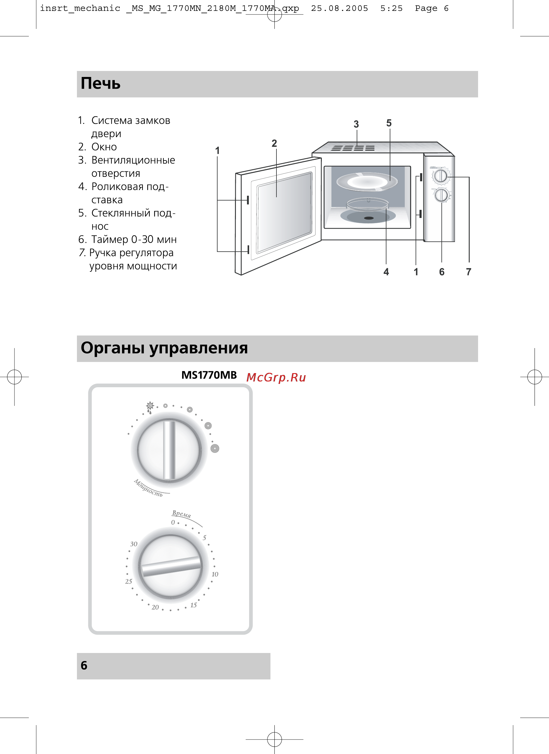 Rolsen MS1770MB [6/20] Органы управления