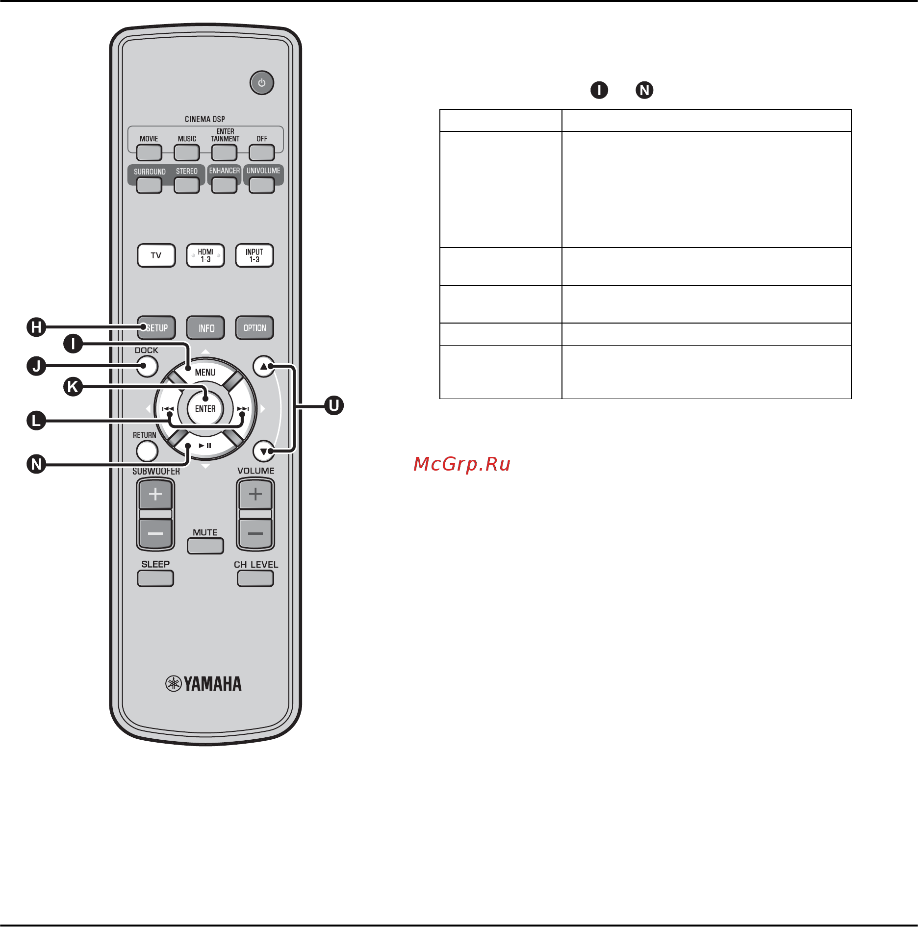 Yamaha YRS-2100 Bl [30/66] Отображение информации о входном сигнале signal info