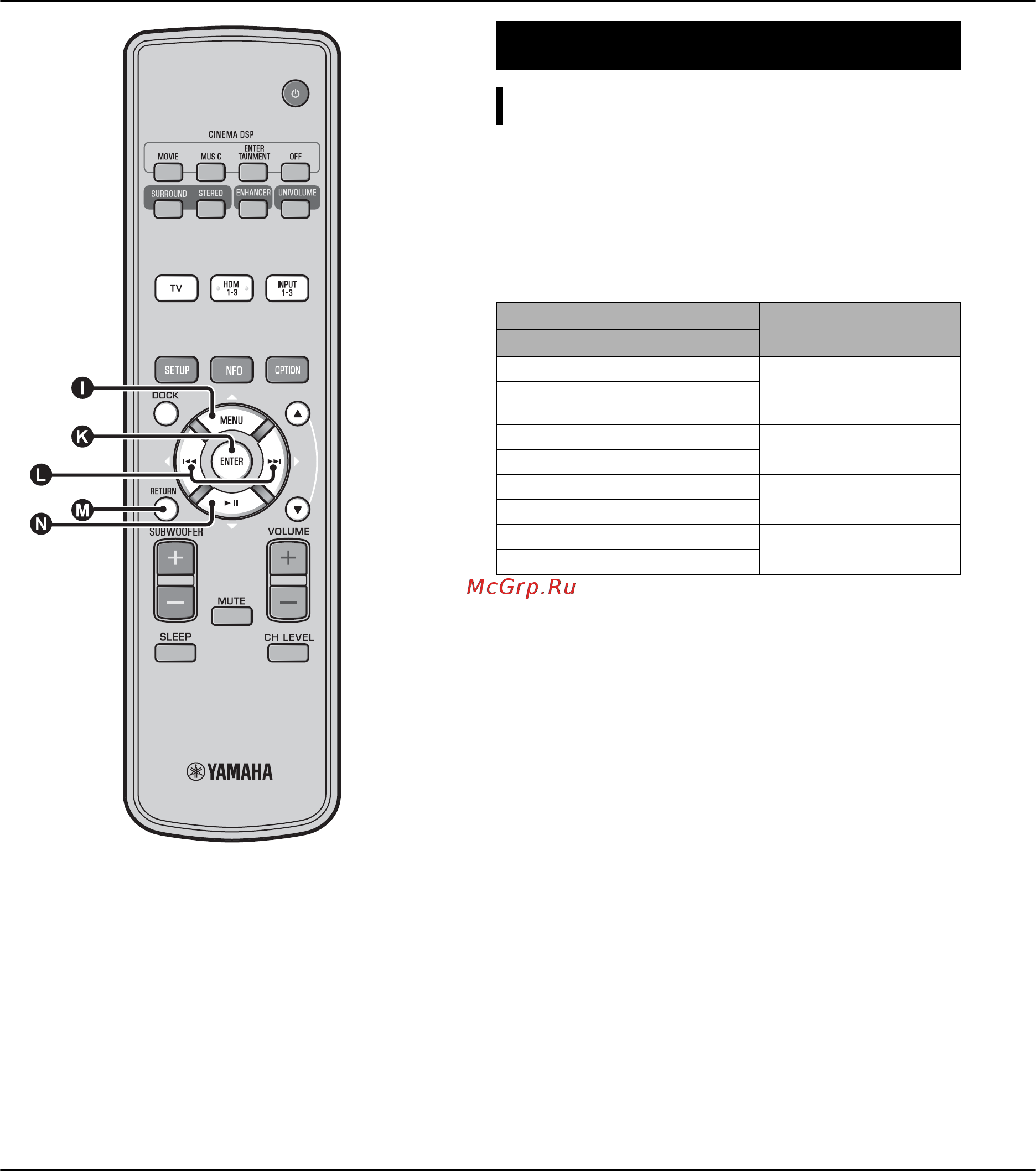 Yamaha YRS-2100 Bl [40/66] Назначение входов