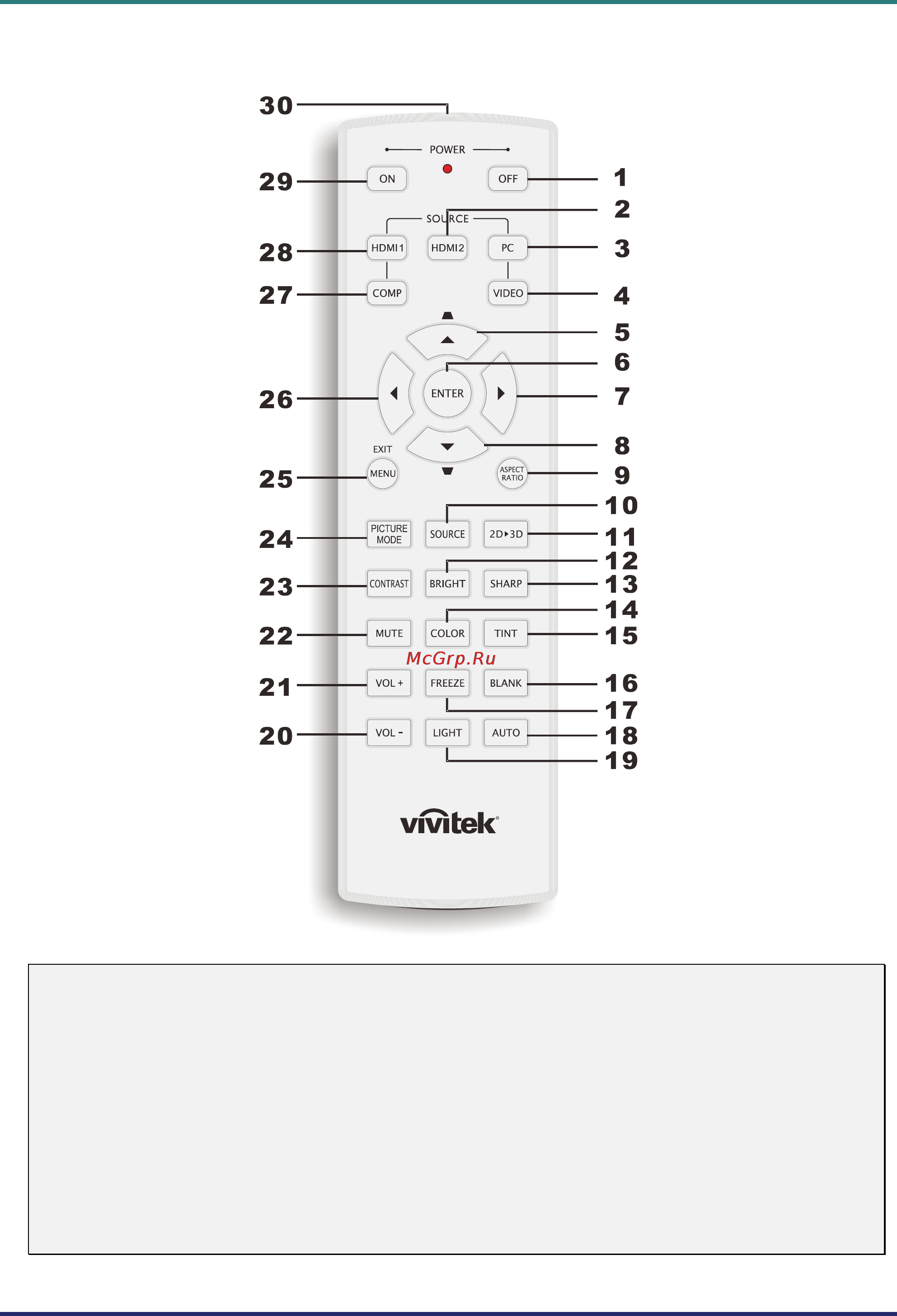 Vivitek H1086 Bl [13/57] Конструкция пульта дистанционного управления